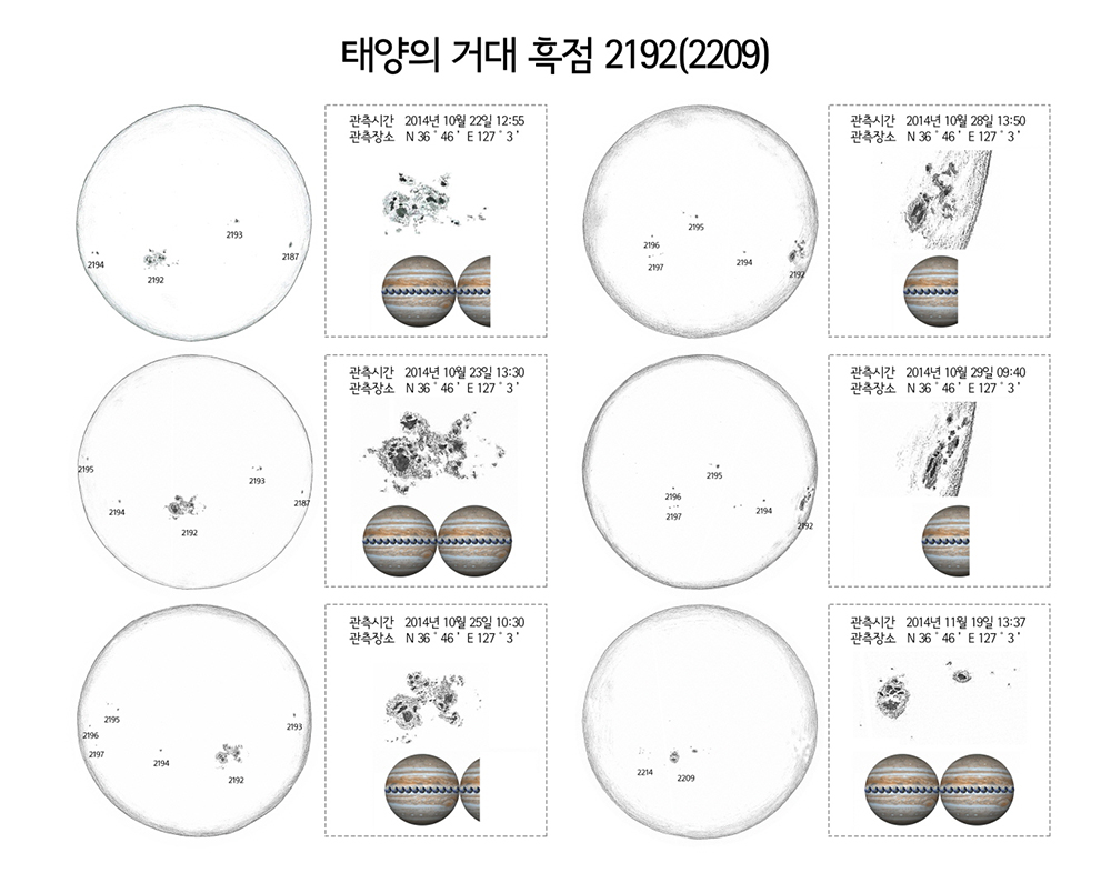 태양의 거대 흑점 2192(2209), [관측시간 2014년 10월 22일 12:55 / 관측장소 N 36,46 E 127,3],[관측시간 2014년 10월 28일 13:50 / 관측장소 N 36,46 E 127,3],[관측시간 2014년 10월 23일 13:30 / 관측장소 N 36,46 E 127,3],[관측시간 2014년 10월 29일 09:40 / 관측장소 N 36,46 E 127,3],[관측시간 2014년 10월 25일 10:30 / 관측장소 N 36,46 E 127,3],[관측시간 2014년 11월 19일 13:37 / 관측장소 N 36,46 E 127,3](위의 동일한 내용을 참조하여 주시기 바랍니다.)