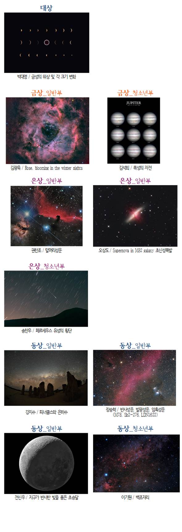 대상:박대영/금성의 위상 및 크기 변화, 금상(일반부):김광욱/Rose,blooming in the winter nights, 금상(청소년부):김석희/목성의 자전, 은상(일반부):권한조/말머리성운, 은상(일반부):오상도/Supemova in M82 galaxy 초신성폭발, 은상(청소년부):송찬우/페르세우스 유성의 횡단, 동상(일반부):강지수/피너클스와 은하수, 동상(일반부):장승혁/반사성운,발광성운,암흑성운(M78,Sh2-276,LdN1622),동상(일반부):전신우/지구가 반사한 빛을 품은 초승달, 동상(청소년부):이기원/백조자리