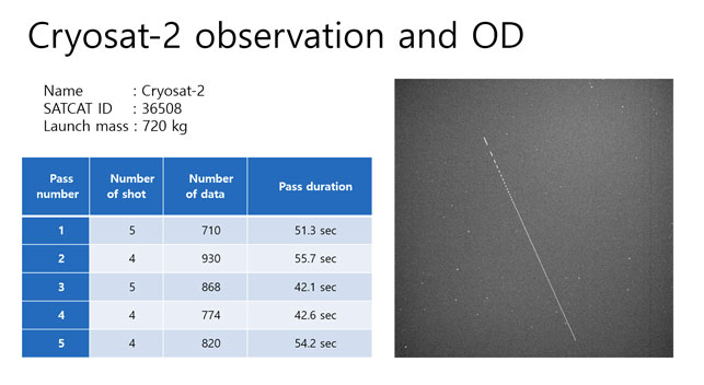 OWL-Net 이스라엘 사이트에서 관측한 Cryosat-2 인공위성의 관측시간 별 관측점 수와 관측영상(Cryosat-2 observation and OD, Name Cryosat-2, SATCAT ID 35508, Naunch mass 720kg)