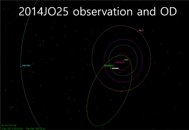 2014JO25 observation and OD: OWL-Net 이스라엘 사이트와 소백산 0.6m 망원경으로 관측한 2014JO25 소행성의 관측자료와 이를 기초로 계산한 궤도계산 결과