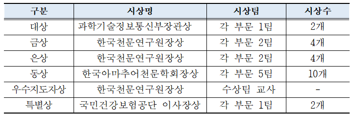 자세한 내용은 하단에 있습니다.