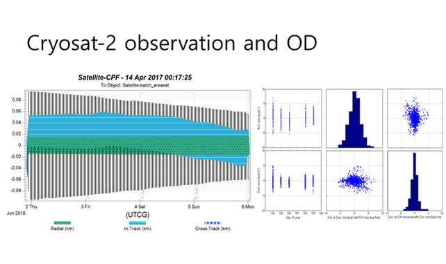 Cryosat-2 observation and OD : OWL-Net 이스라엘 사이트에서 관측한 Cryosat-2 인공위성의 관측자료를 이용하여 계산한 인공위성 궤도 및 오차