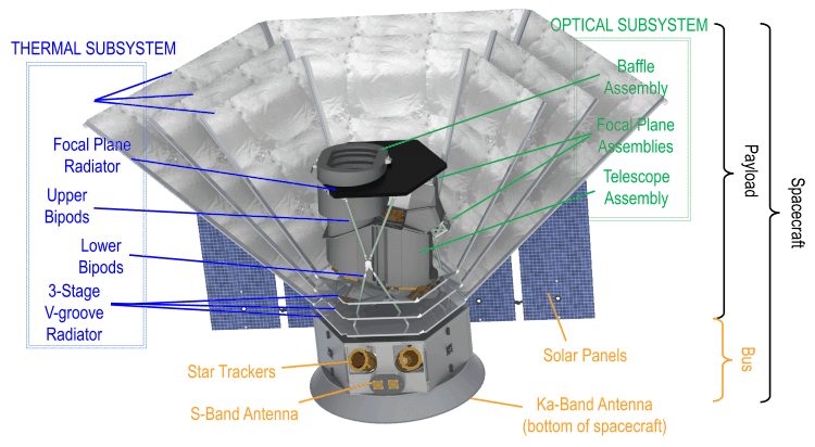 SPHEREx_MIDEX_cutaway_resized