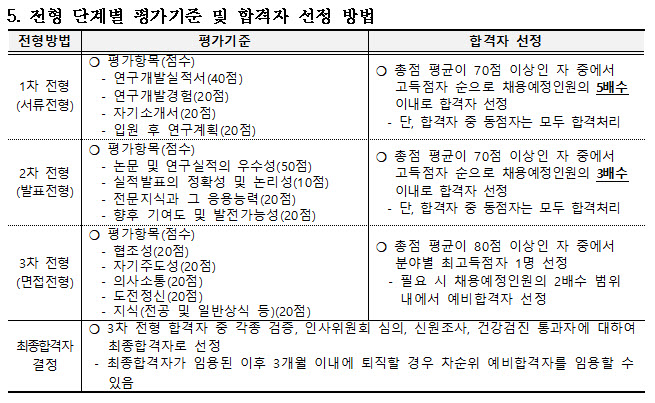 2022년 제1차 한국천문연구원 정규직(연구직)채용공고_전형단계별 평가기준 및 합격자선정 방법