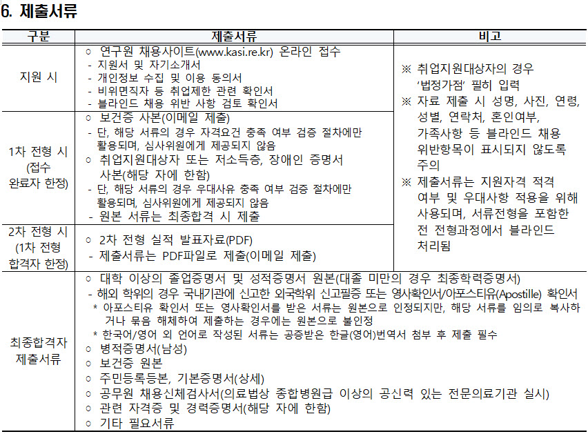 2022년 실무직(조리원)채용공고_제출서류