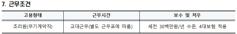 2022년 실무직(조리원)채용공고_근무조건