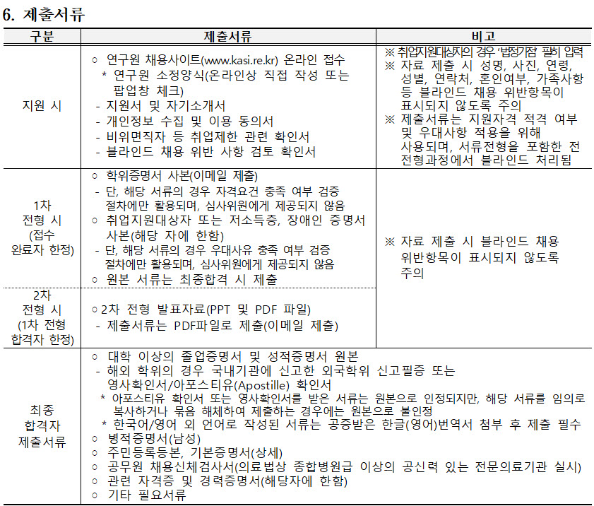 2022년 제1차 한국천문연구원 정규직(연구직)채용공고_제출서류