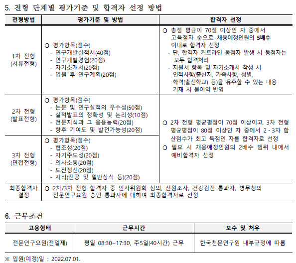 2022 하반기 한국천문연구원 전문연구요원 채용공고3_전형단계별 평가기준 및 합격자 선정 방법 및 근무조건
