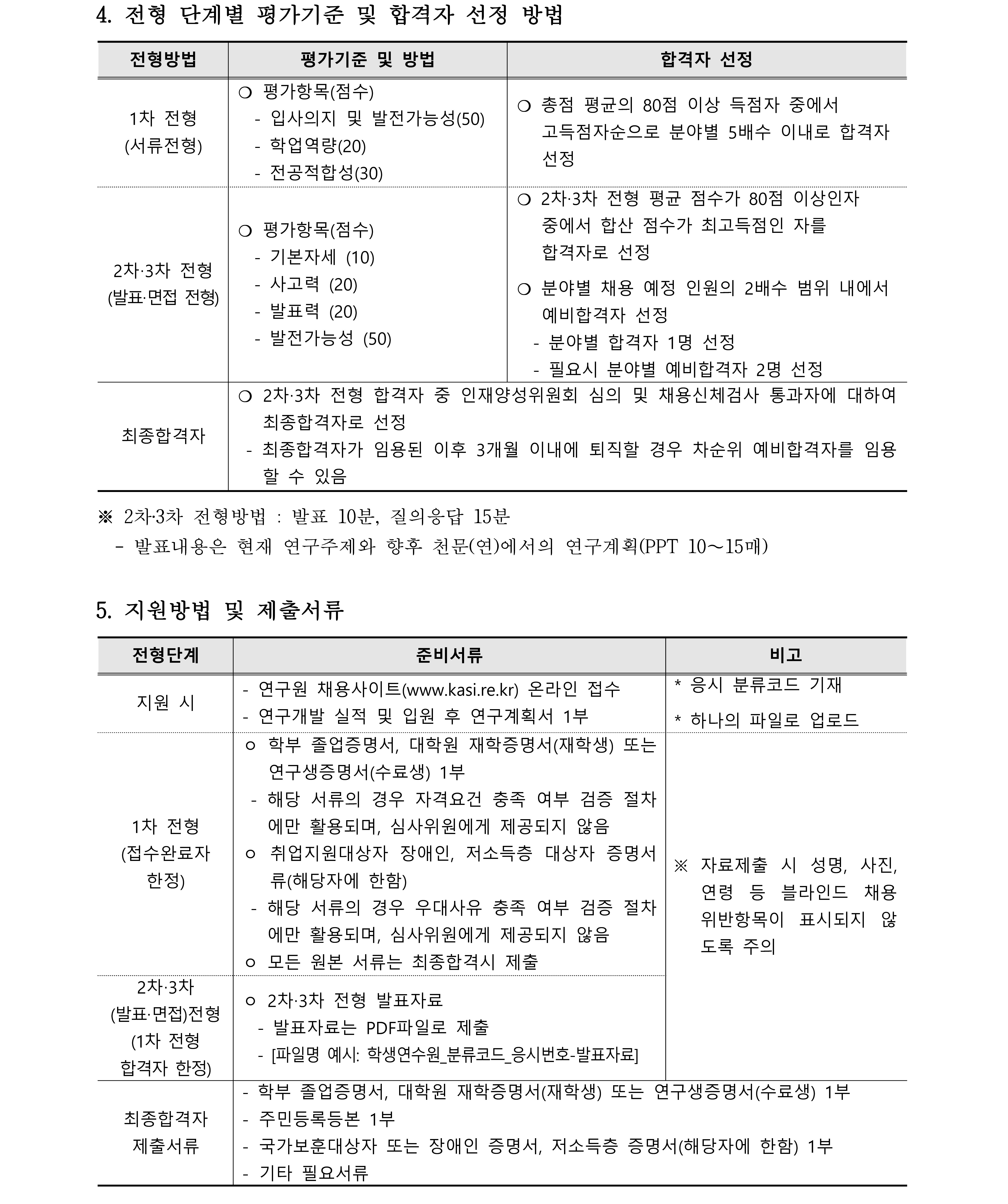 2022년 학생연수원 채용 채용공고문3