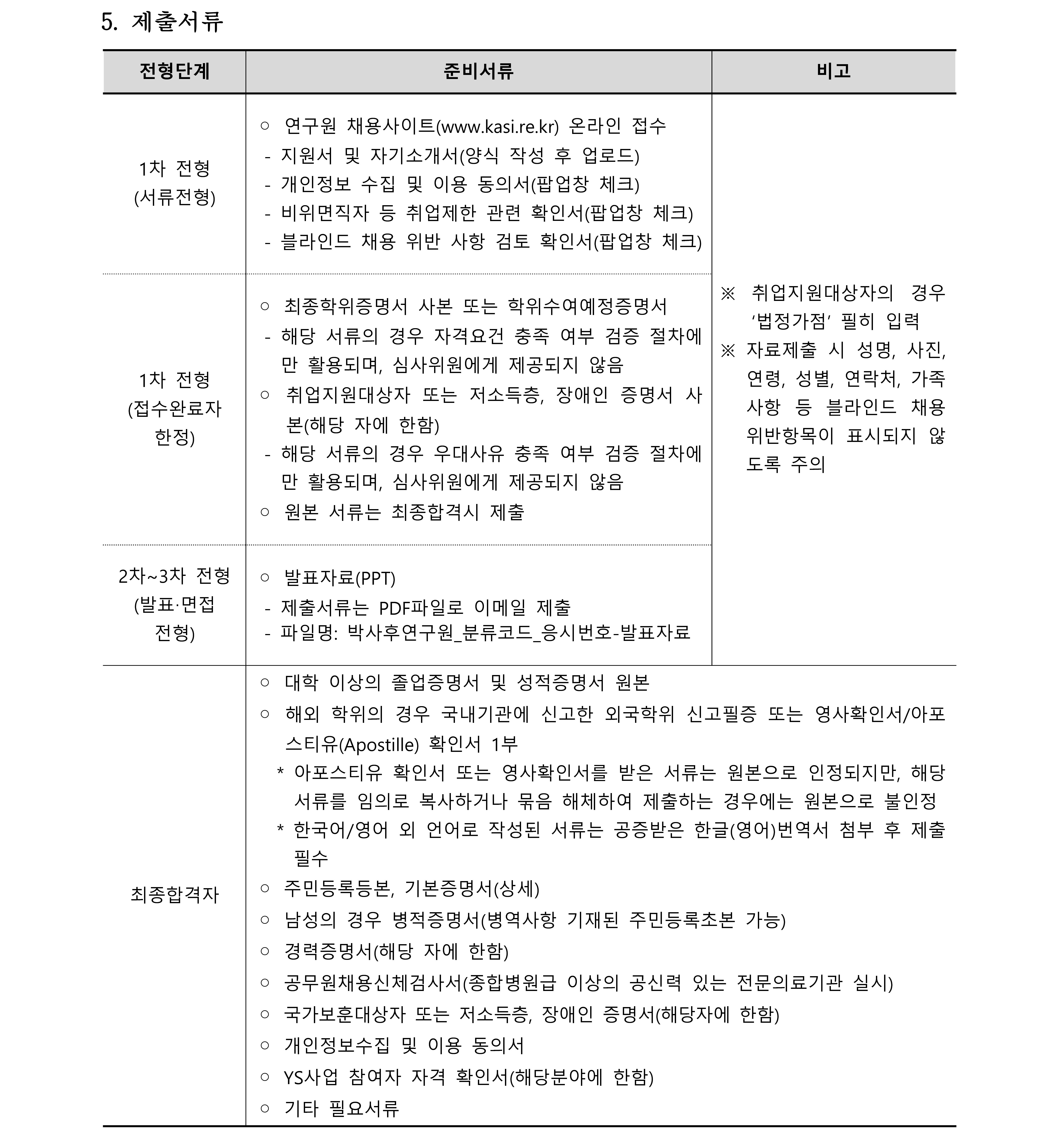 2022년 하반기 박사후연구원 채용 공고(국문)_5