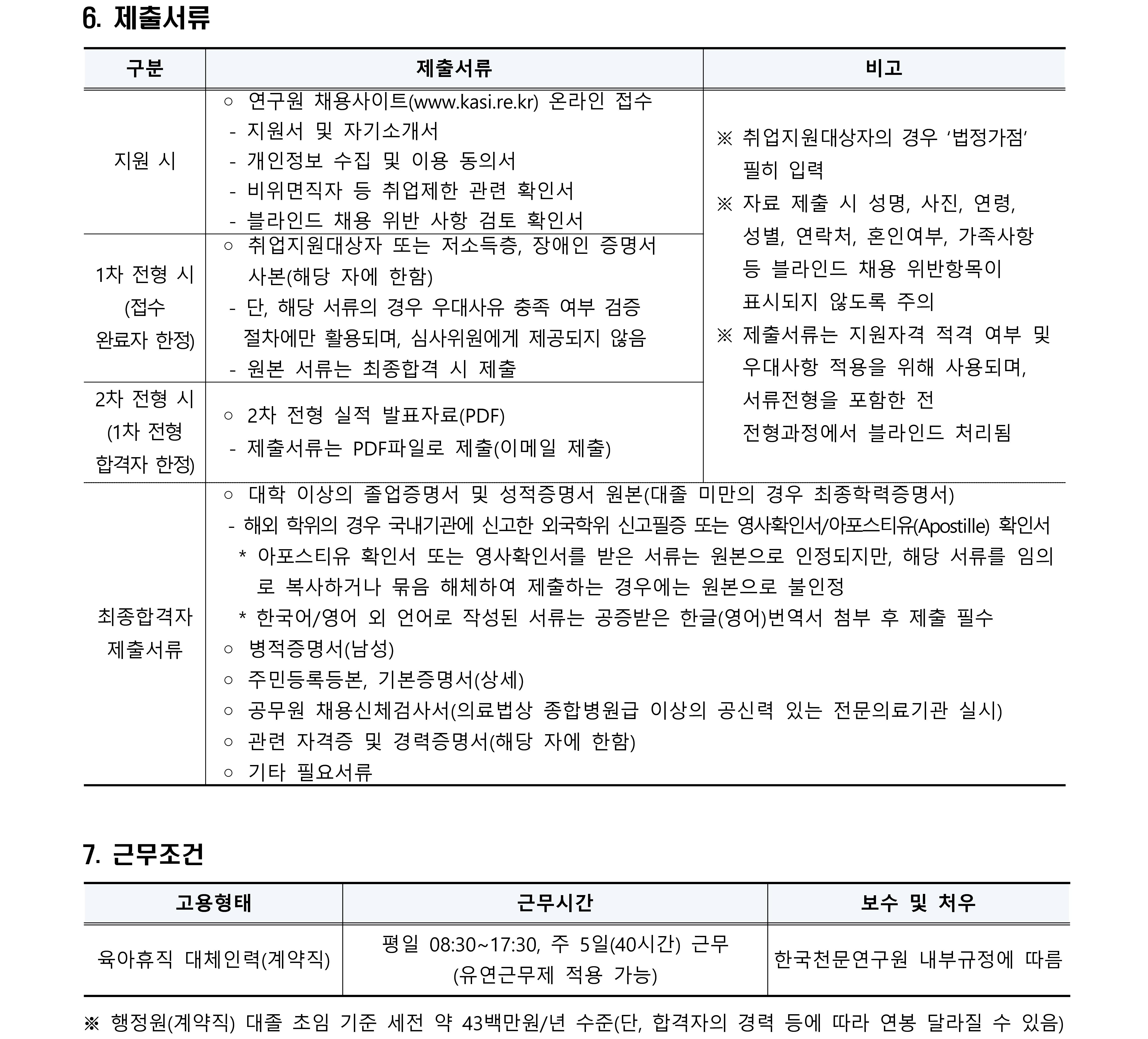 2022년 제2차 육아휴직 대체인력(계약직) 채용공고문_3