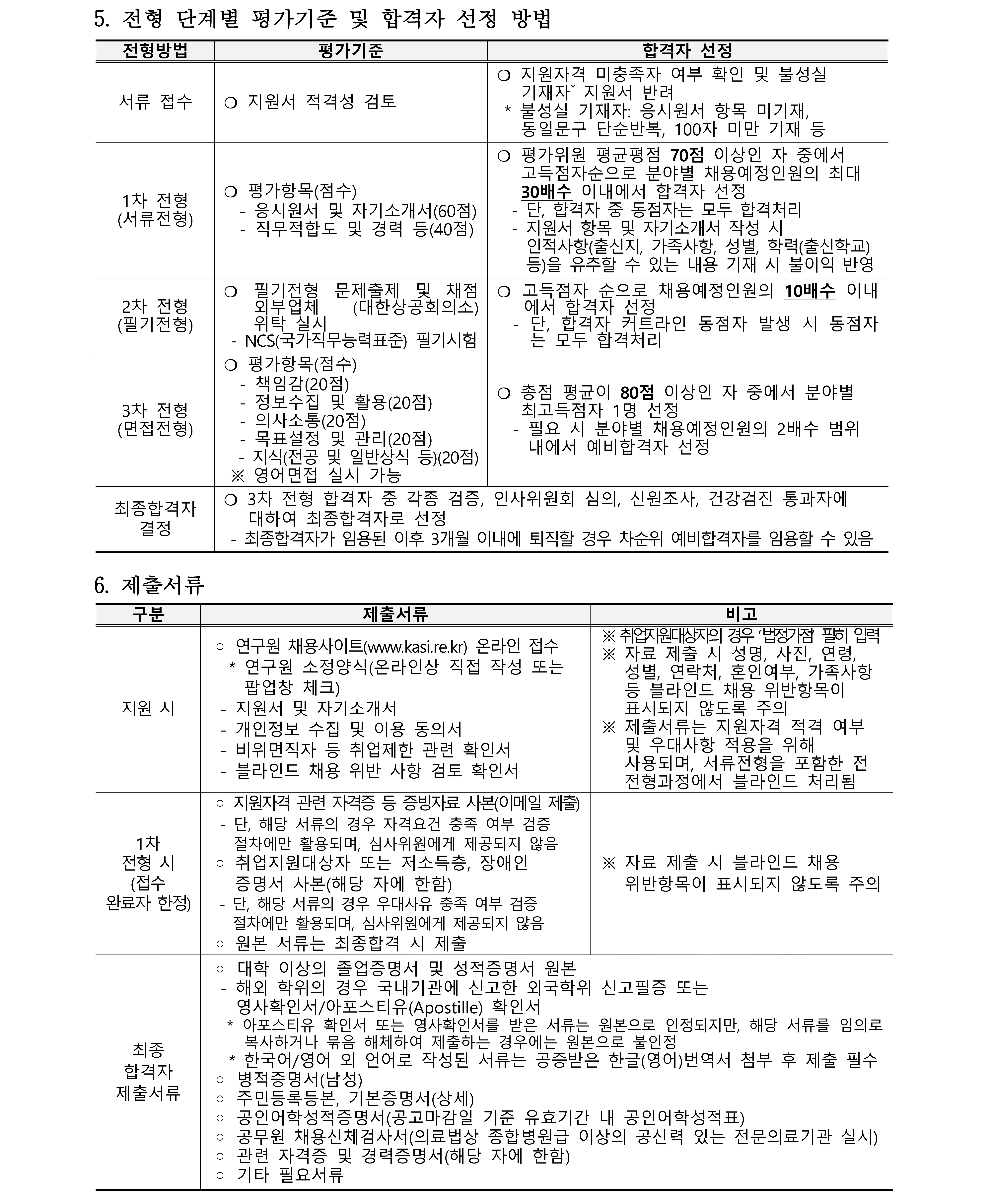 2022년 한국천문연구원 제1차 정규직(행정직) 채용공고문_3