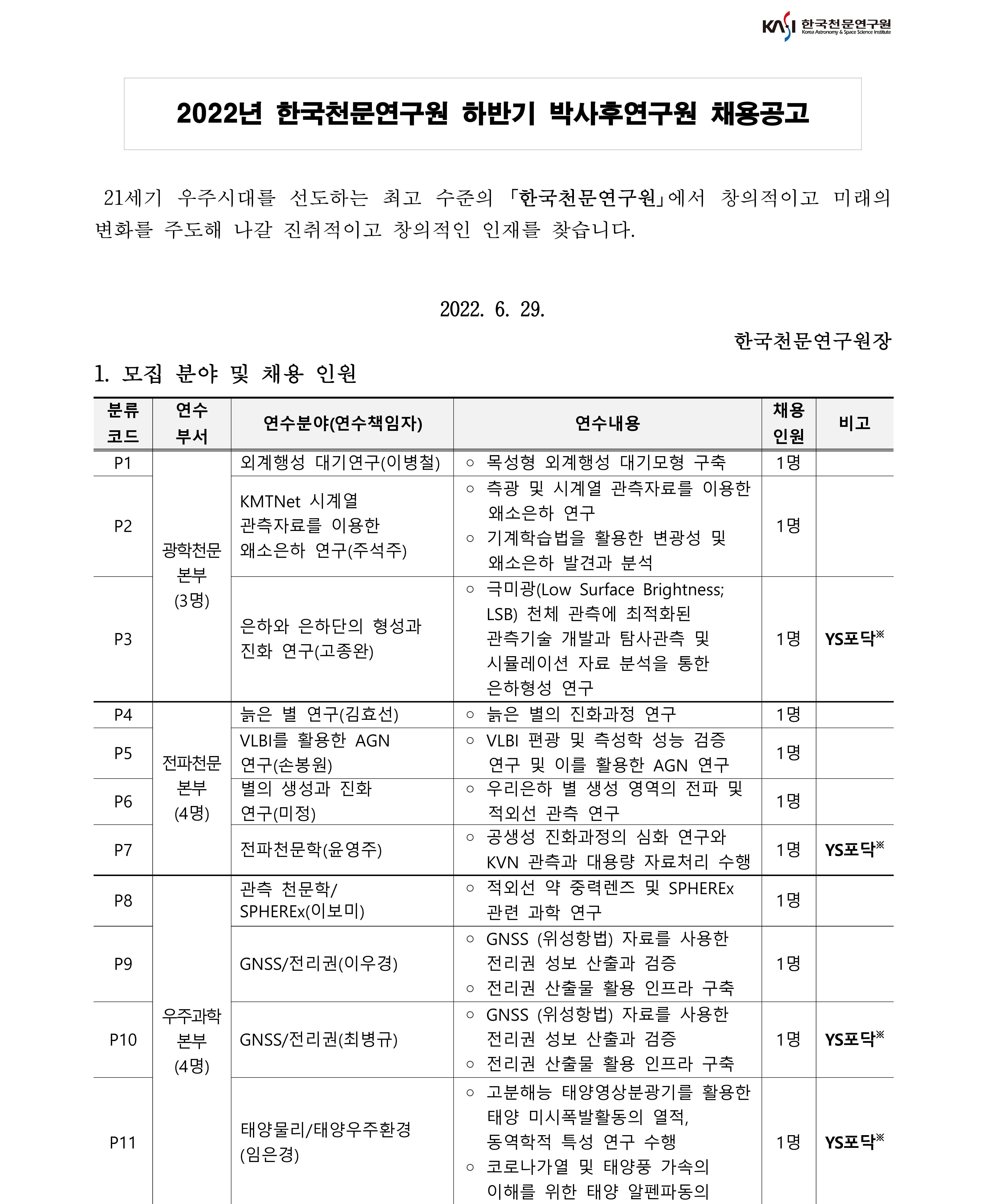 2022년 하반기 박사후연구원 채용공고_1