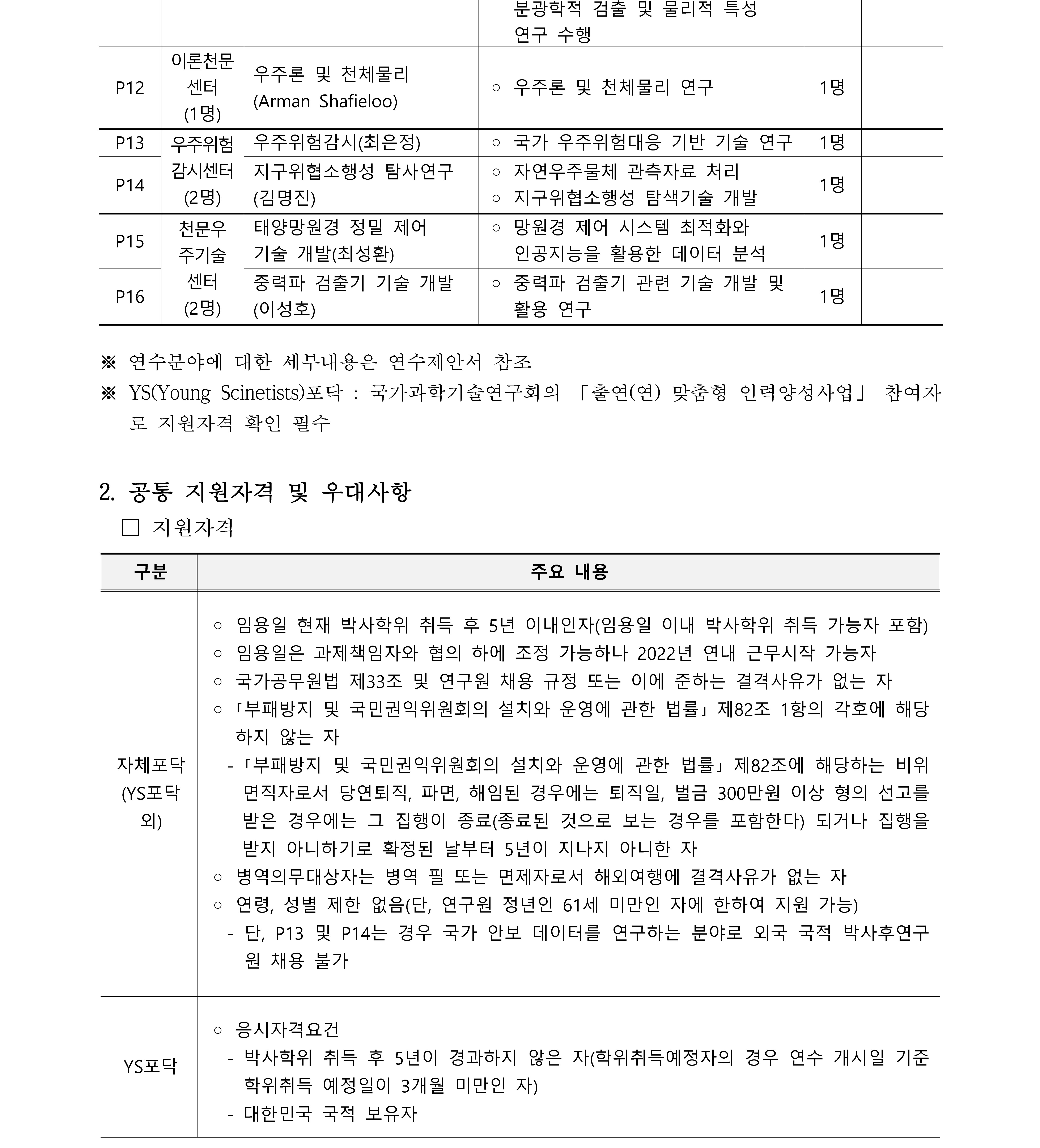 2022년 하반기 박사후연구원 채용공고_2