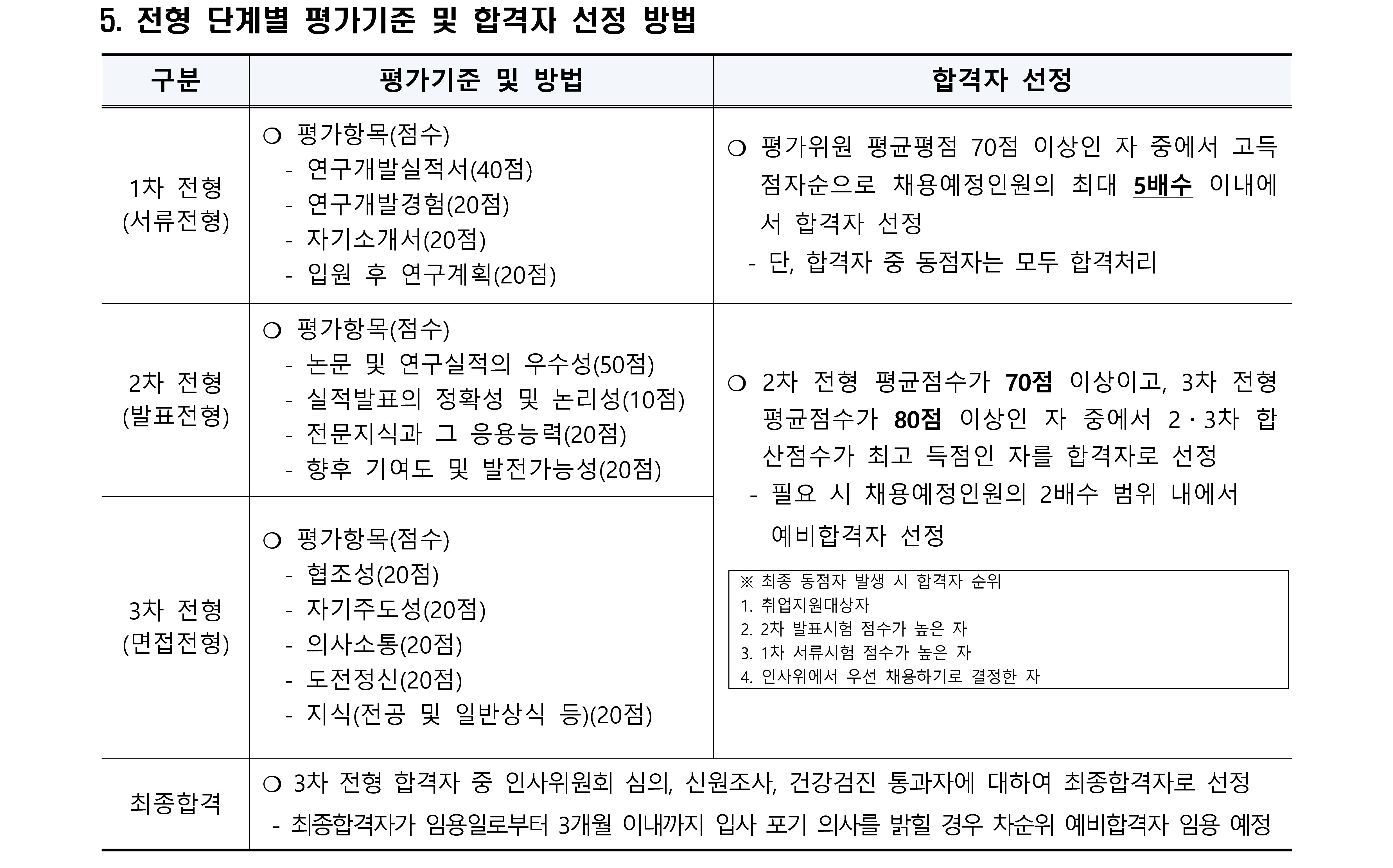 채용공고문(연구직)_프로젝트 사이언티스트_3