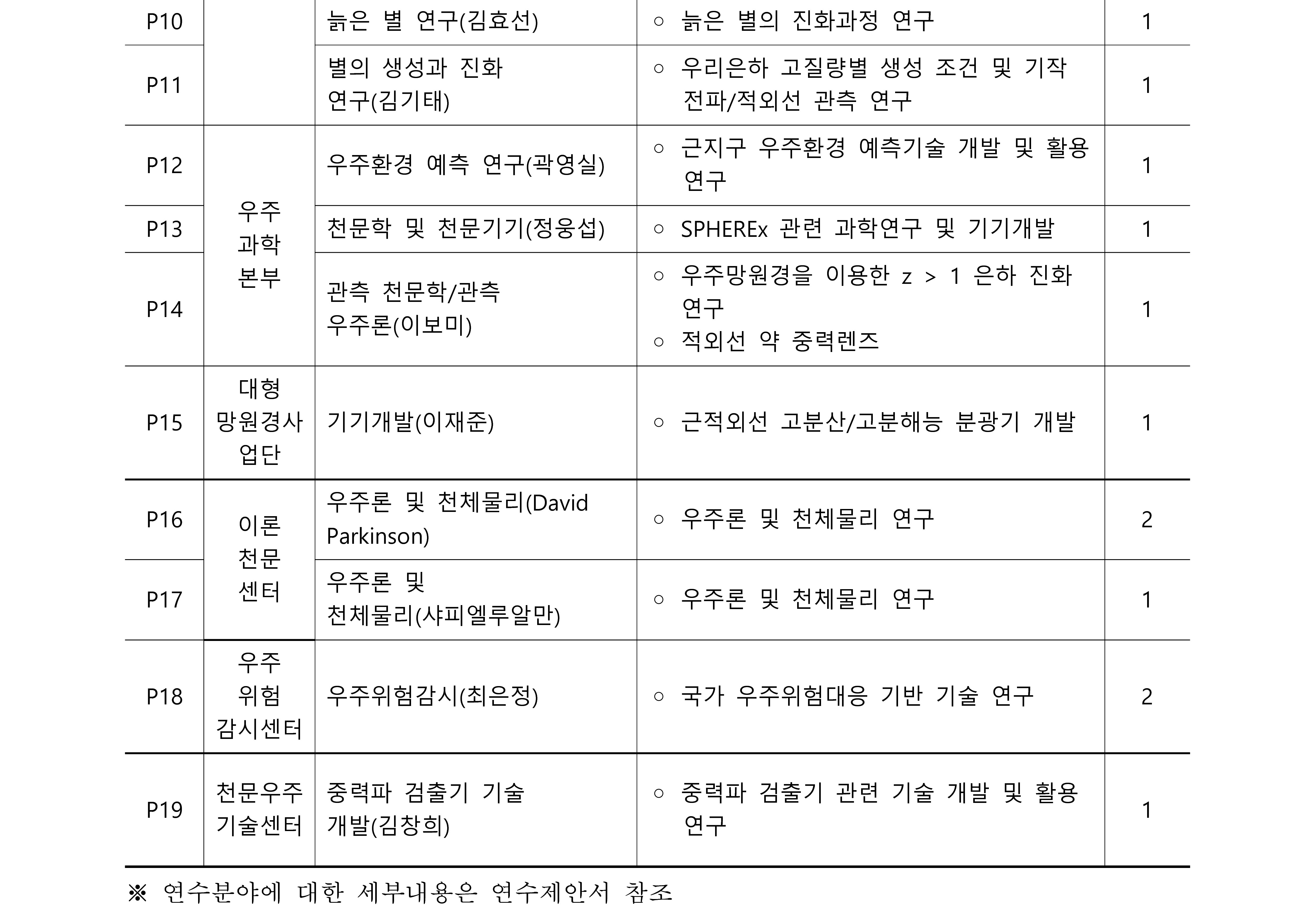2023년 상반기 박사후연구원 채용 공고(국문)_2