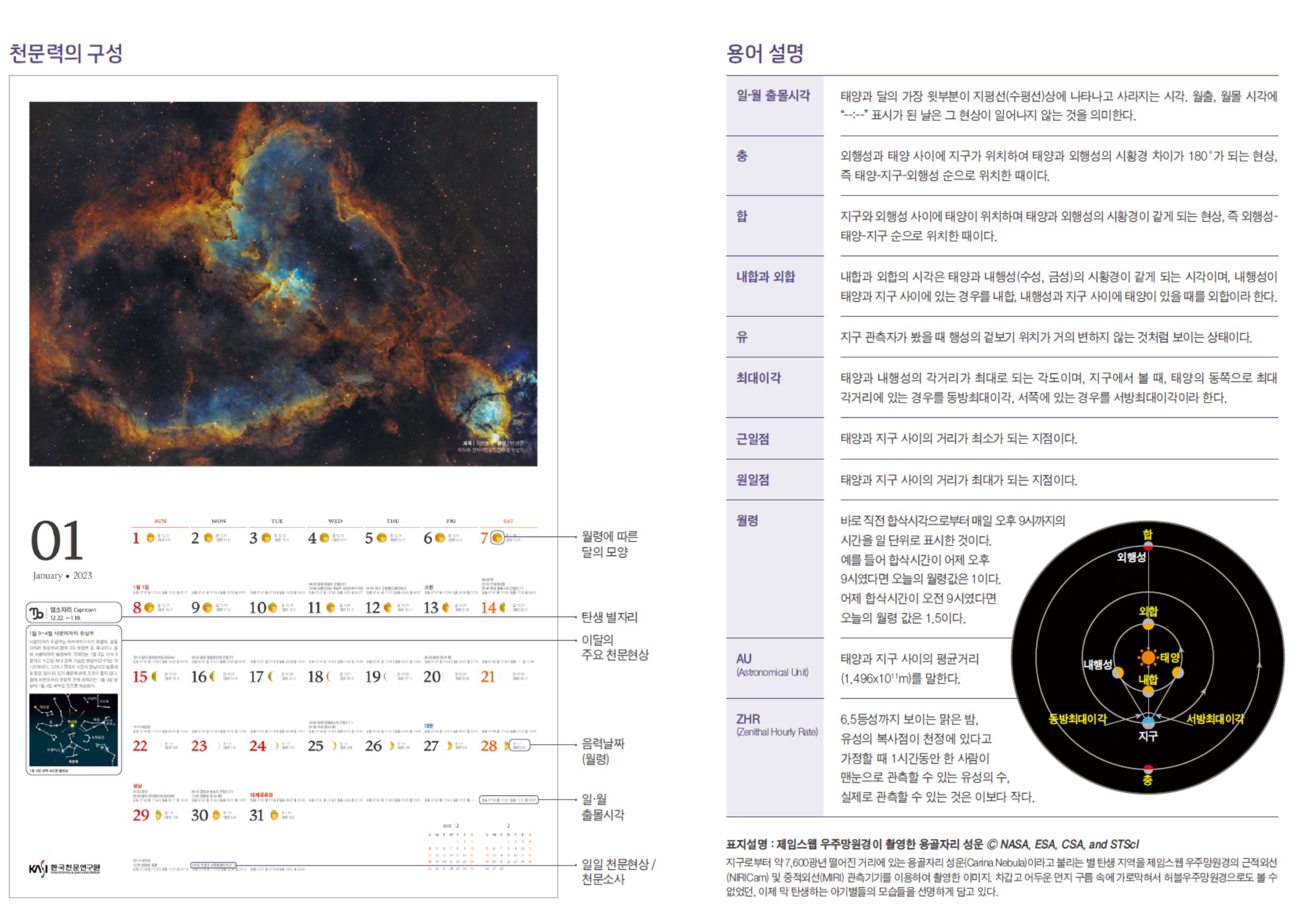 2023년 천문력 구성과 용어 설명