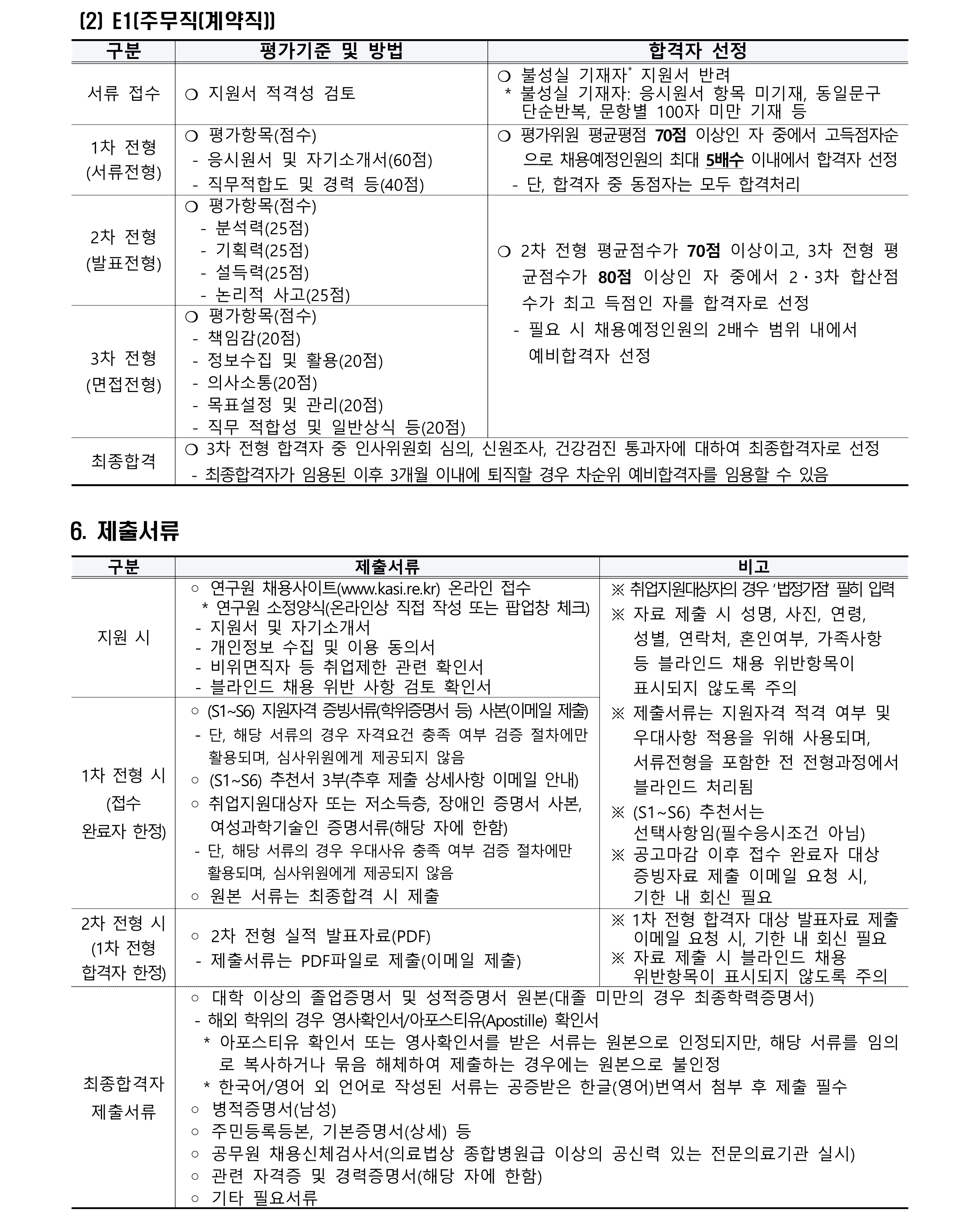 2023년 제1차 계약직(연구직,주무직) 채용공고_4