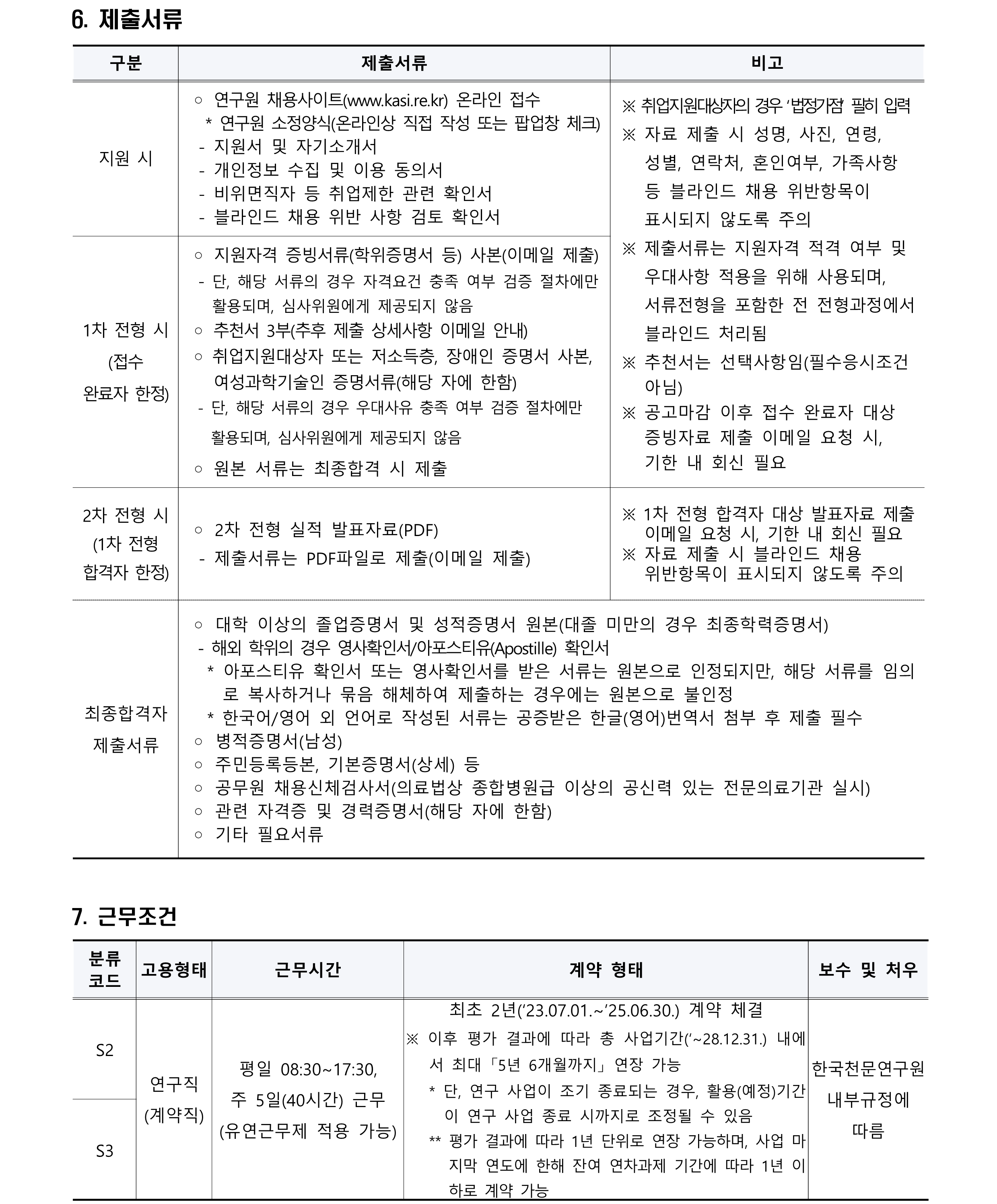 [재공고] 2023년 한국천문연구원 제1차 계약직(연구직) 채용공고 - 제출서류, 근무조건