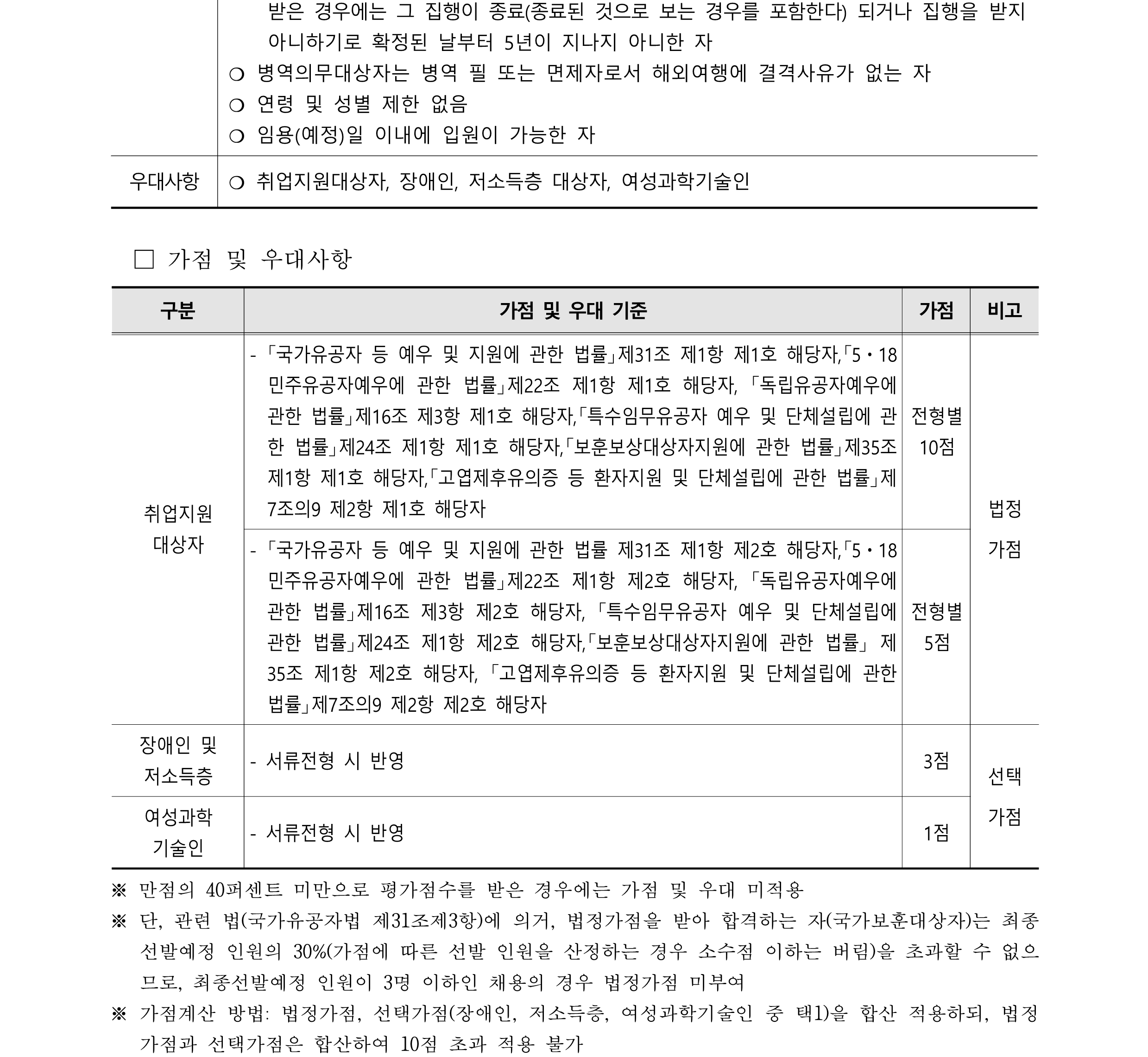 2023년 학생연수원 채용 공고문-공통 응시자걱 및 우대사항-가점 및 우대사항