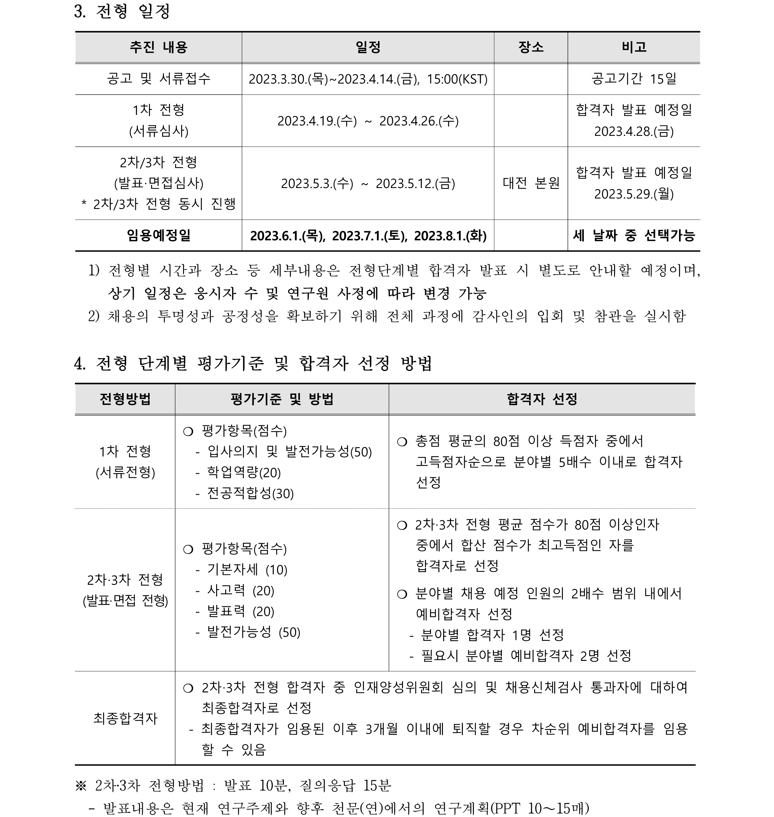 2023년 학생연수원 채용 공고문-전형일정, 전형 단계별 평가기준 및 합격자 선정 방법