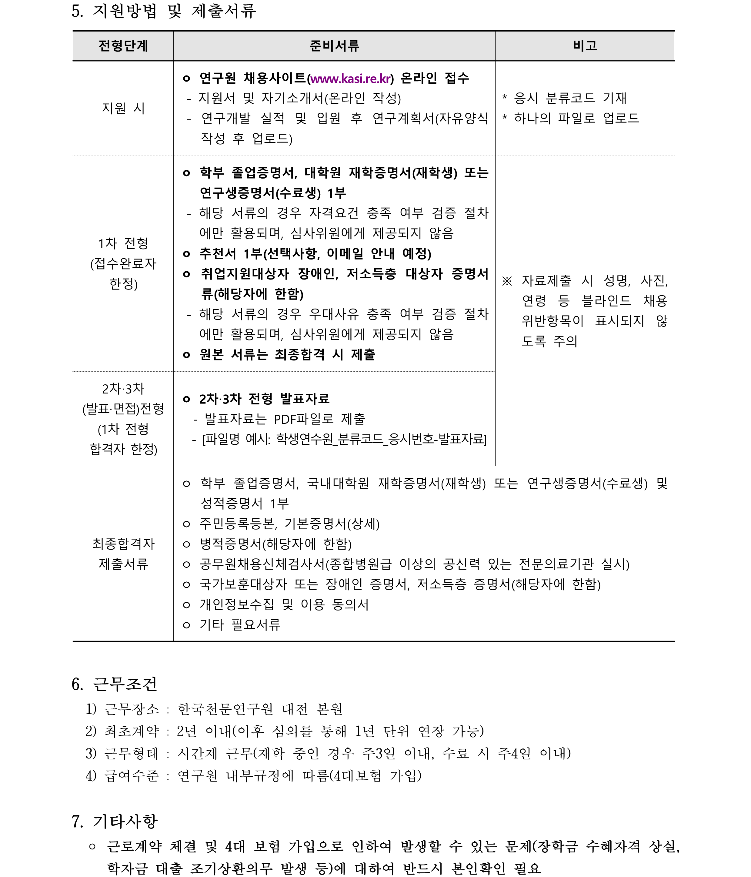 2023년 학생연수원 채용 공고문-지원방법 및 제출서류, 근무조건, 기타사항