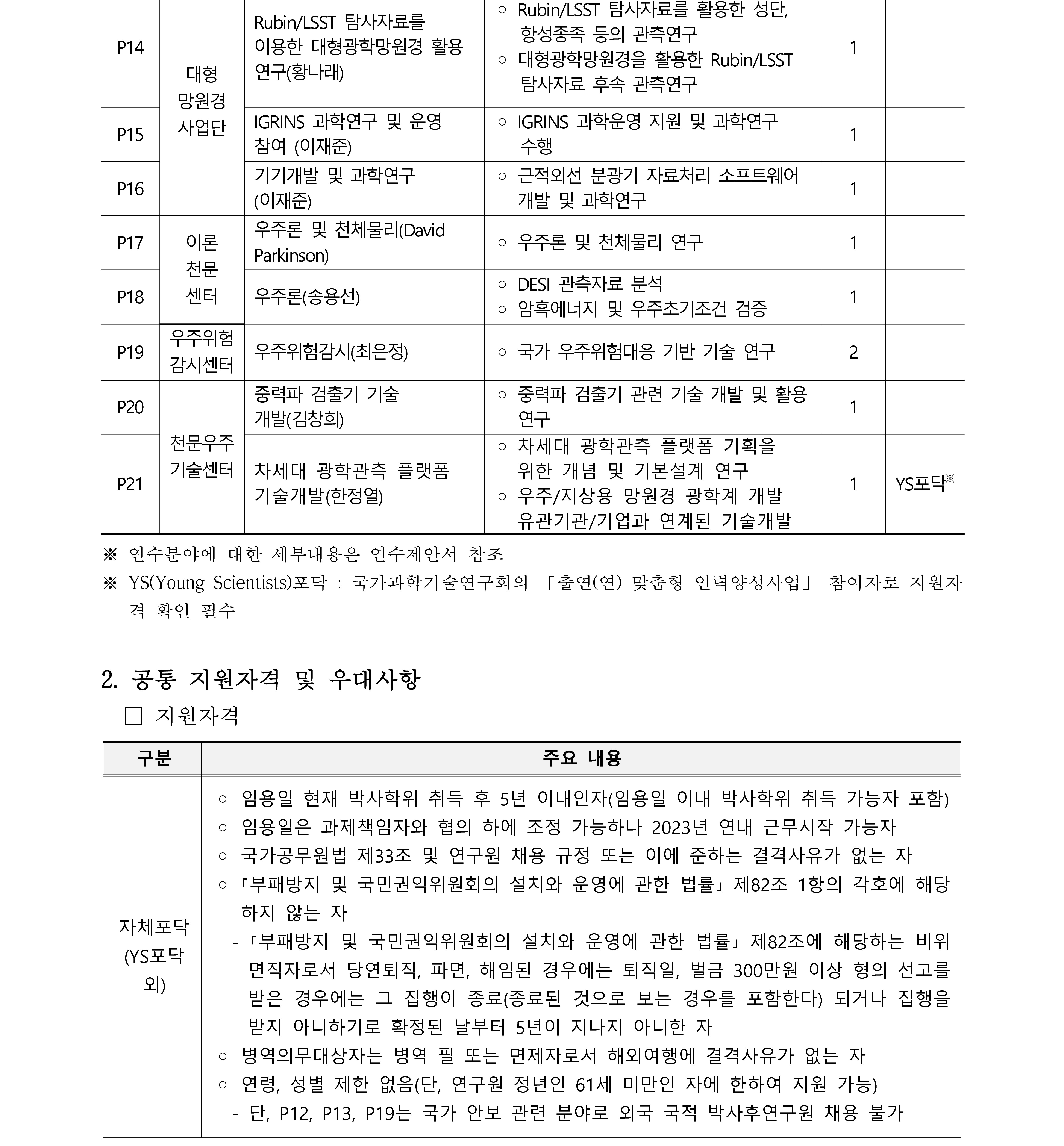 2023년 하반기 박사후연구원 채용 공고-모집 분야 및 채용 인원,공통 응시자걱 및 우대사항-지원자격