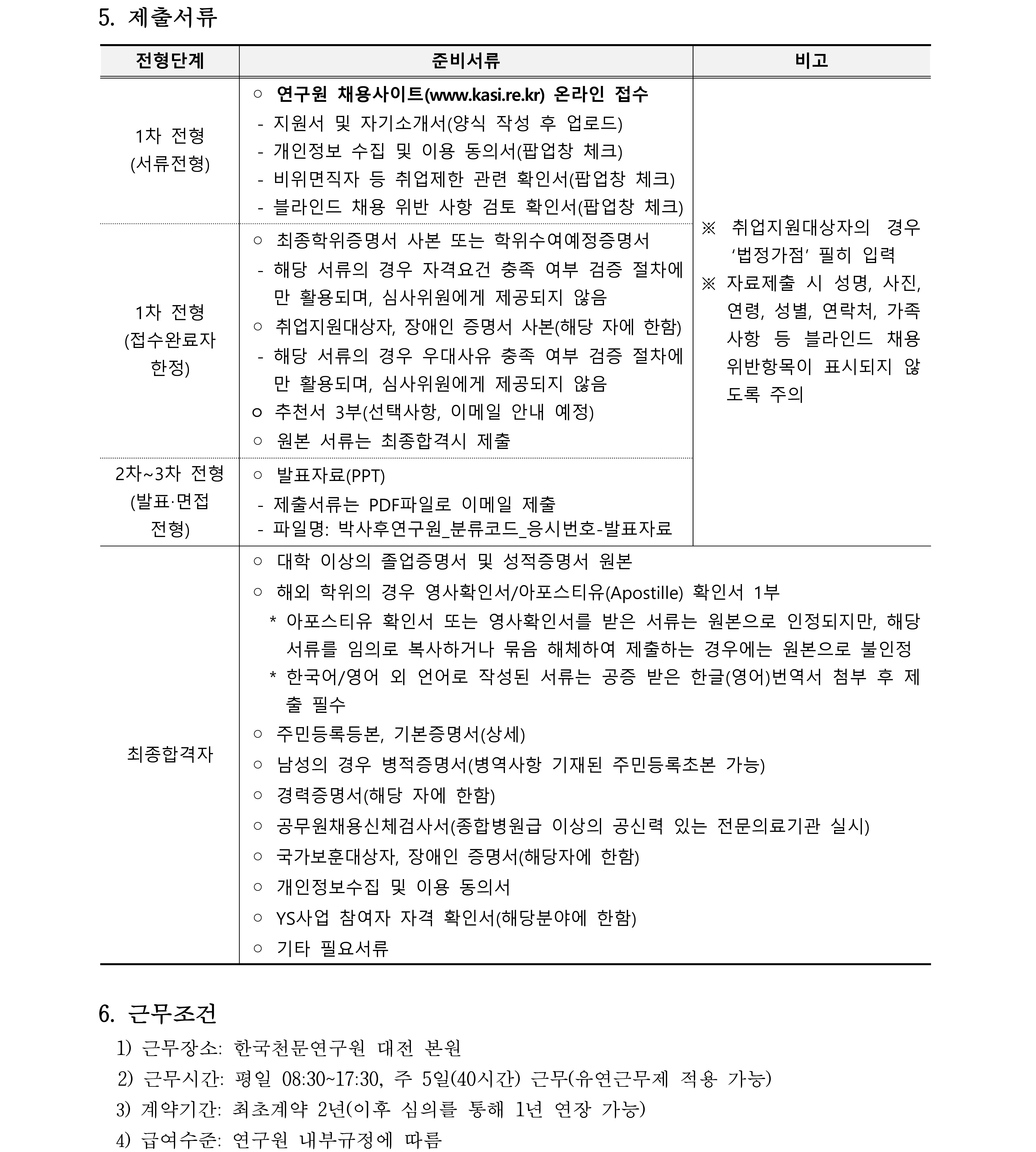 2023년 하반기 박사후연구원 채용 공고-제출서류, 근무조건
