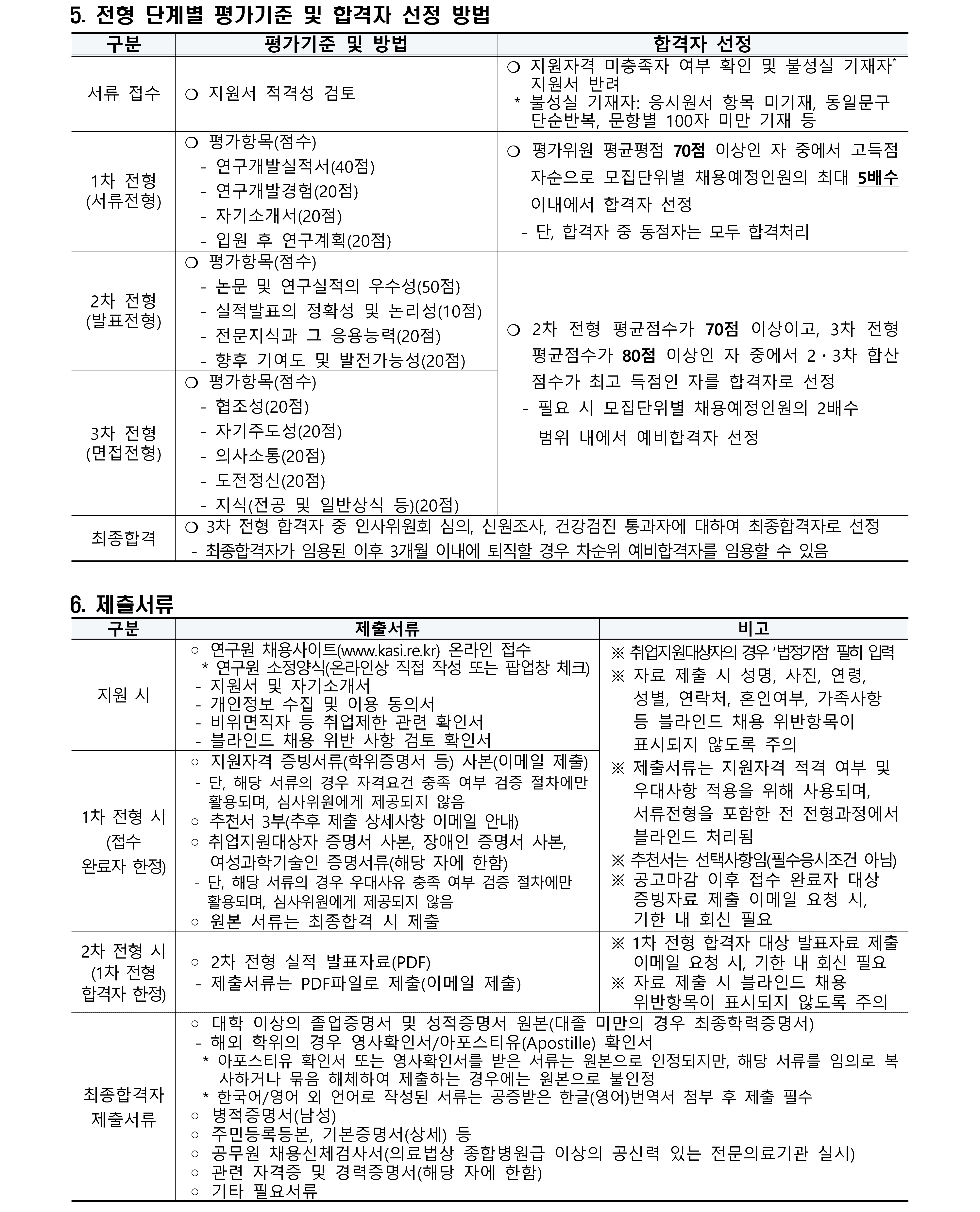 제4차 계약직(연구직) 채용공고 3