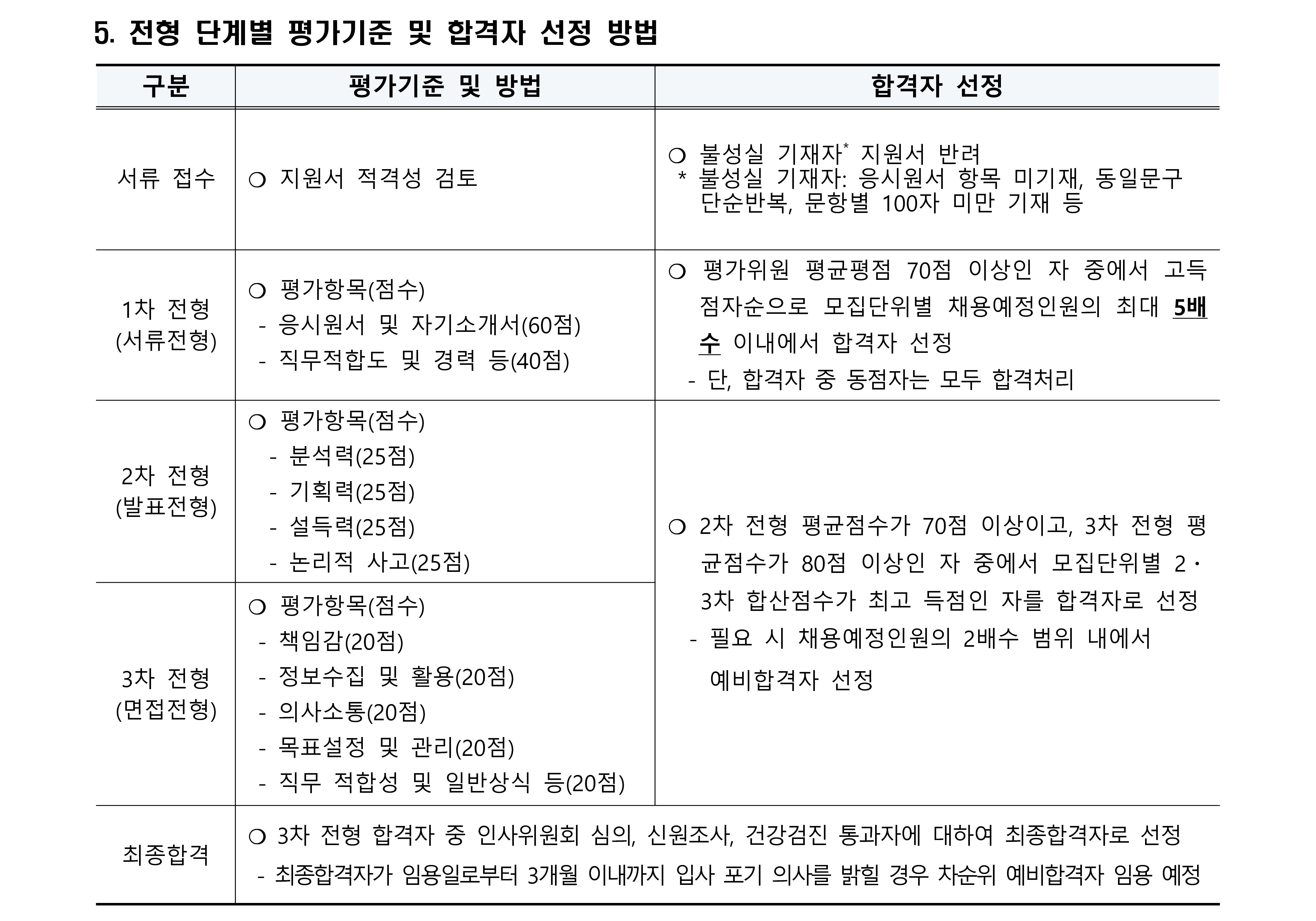 천문연 제1차 육휴대체 계약직 모집공고문3