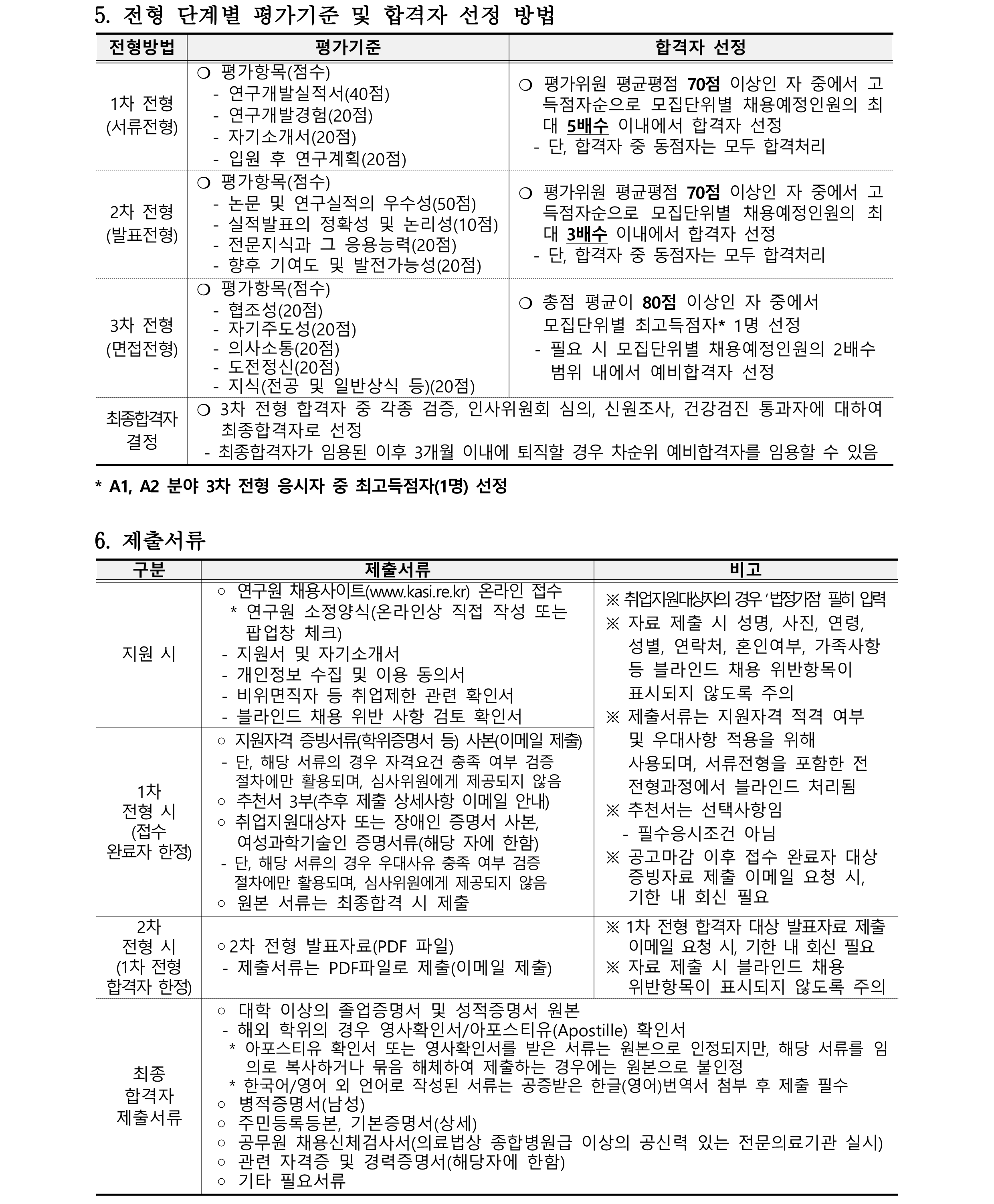 2023년 제2차 정규직(연구직) 채용 공고_3