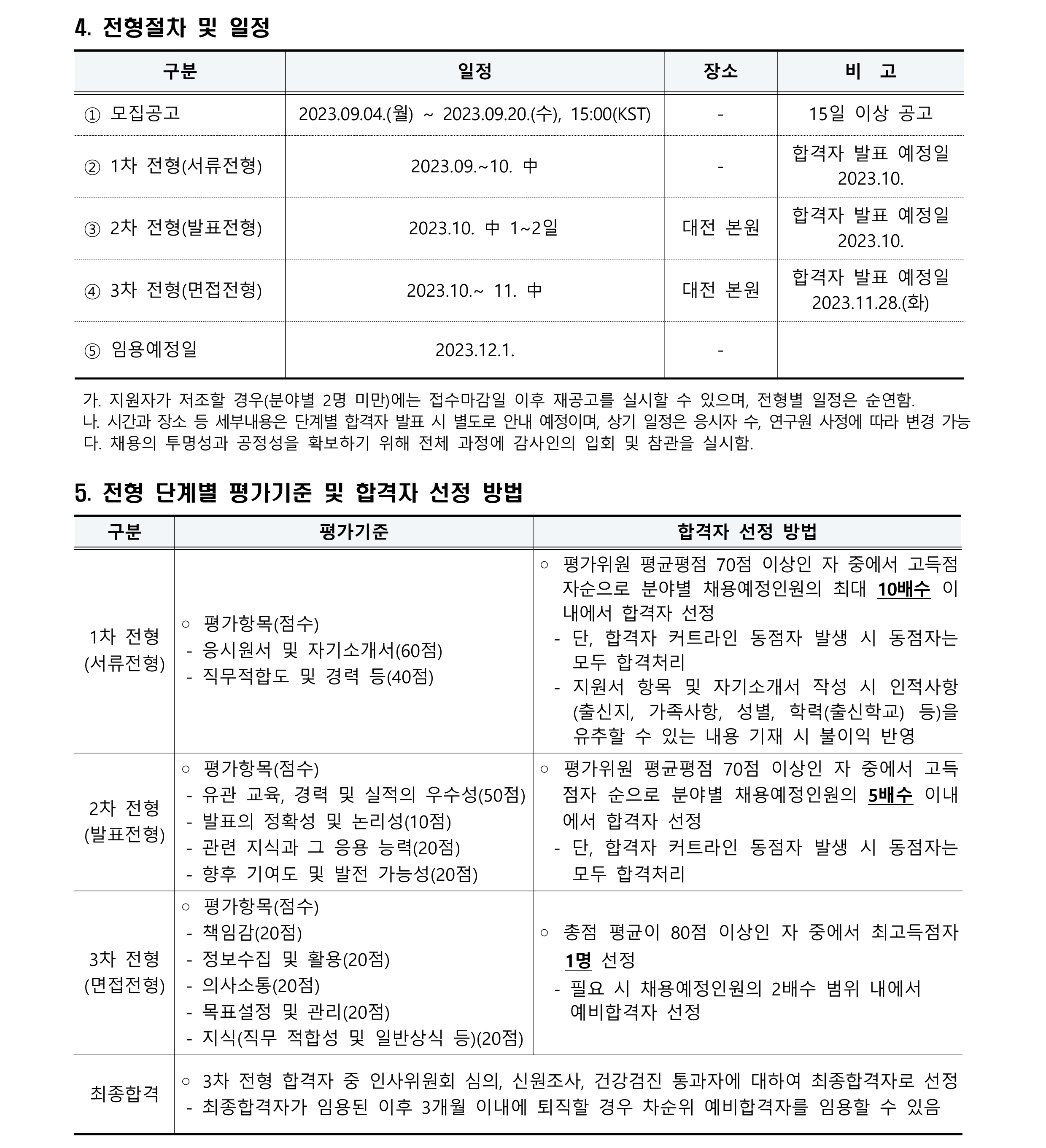 2023년 한국천문연구원 제2차 실무직(조리원) 채용공고_2