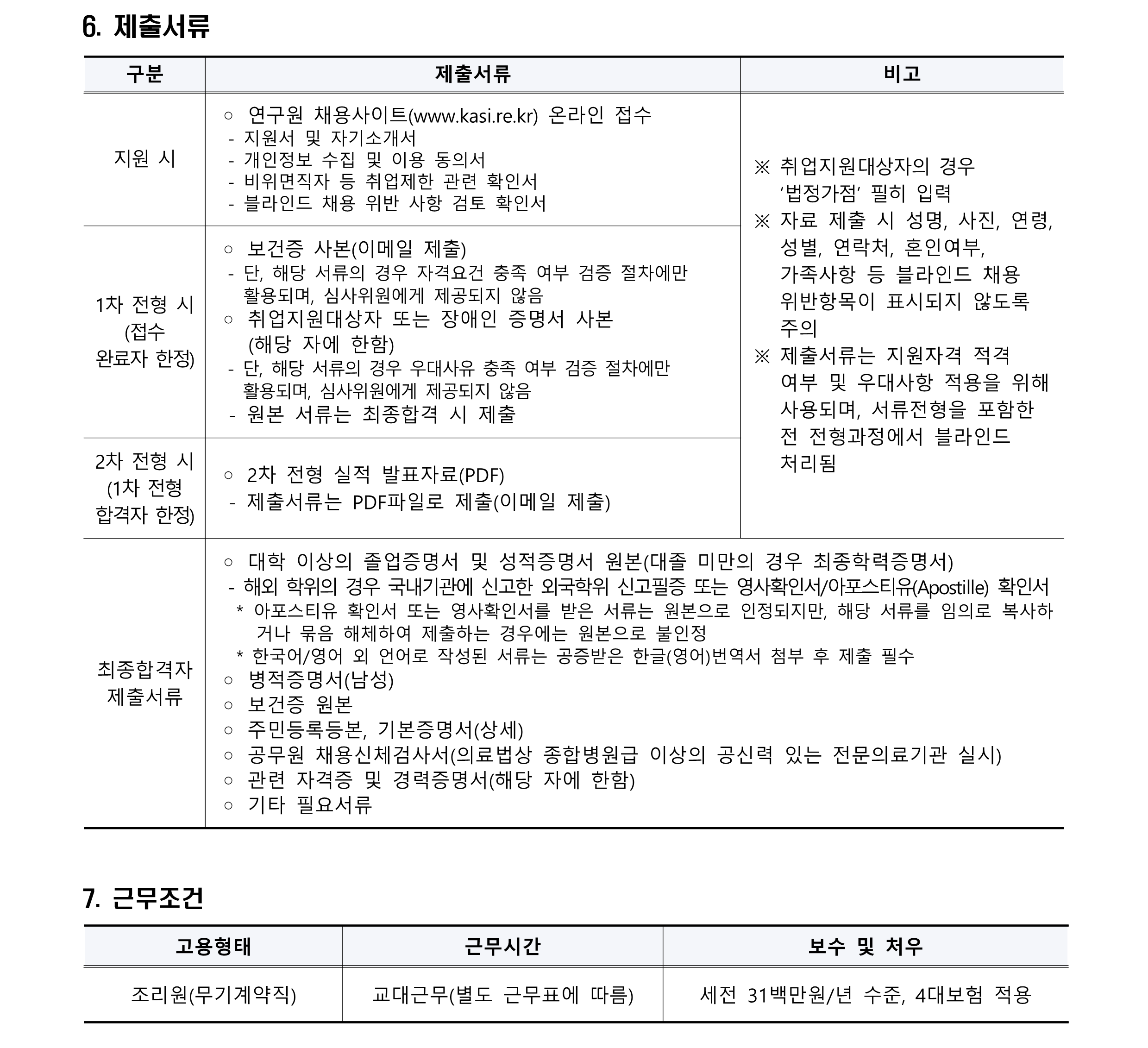 2023년 제2차 실무직(조리원) 채용공고_3