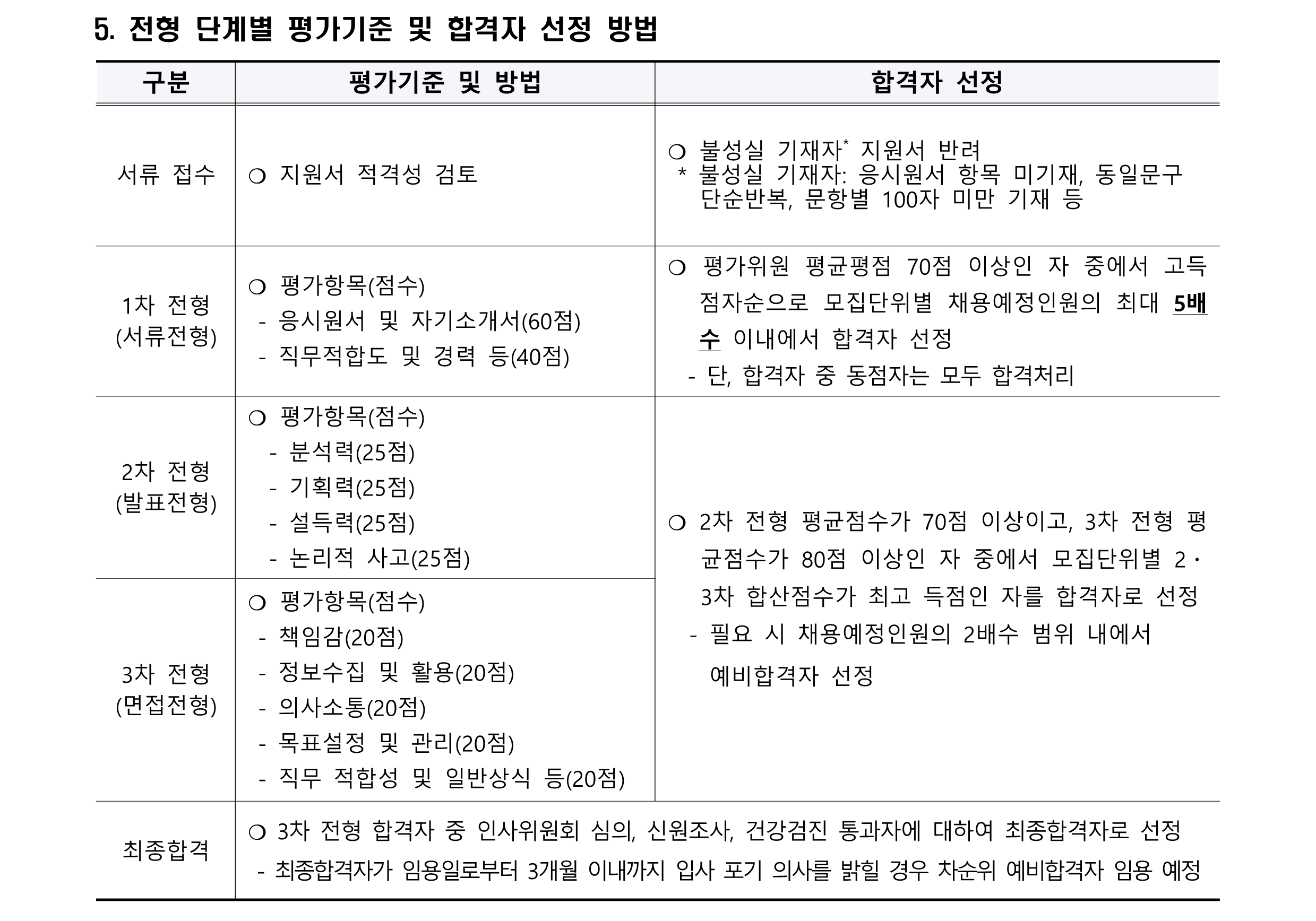 2023년 제2차 육아휴직 대체인력(계약직) 채용 공고_3
