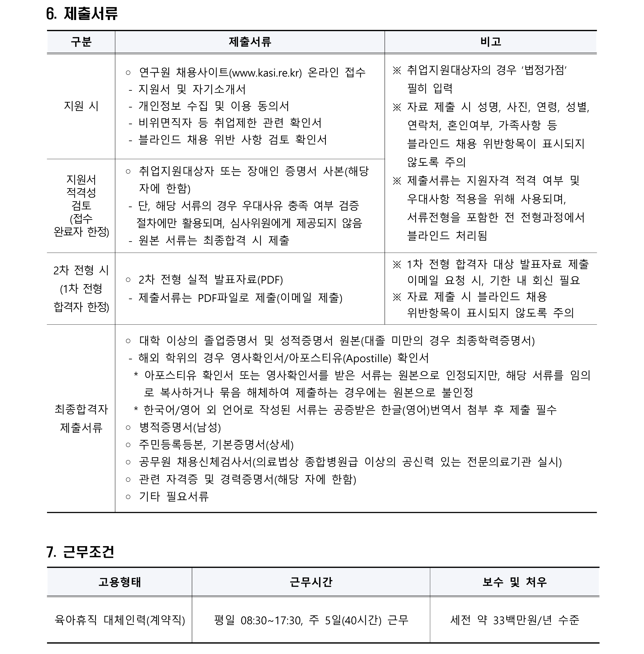 2023년 제2차 육아휴직 대체인력(계약직) 채용 공고_4