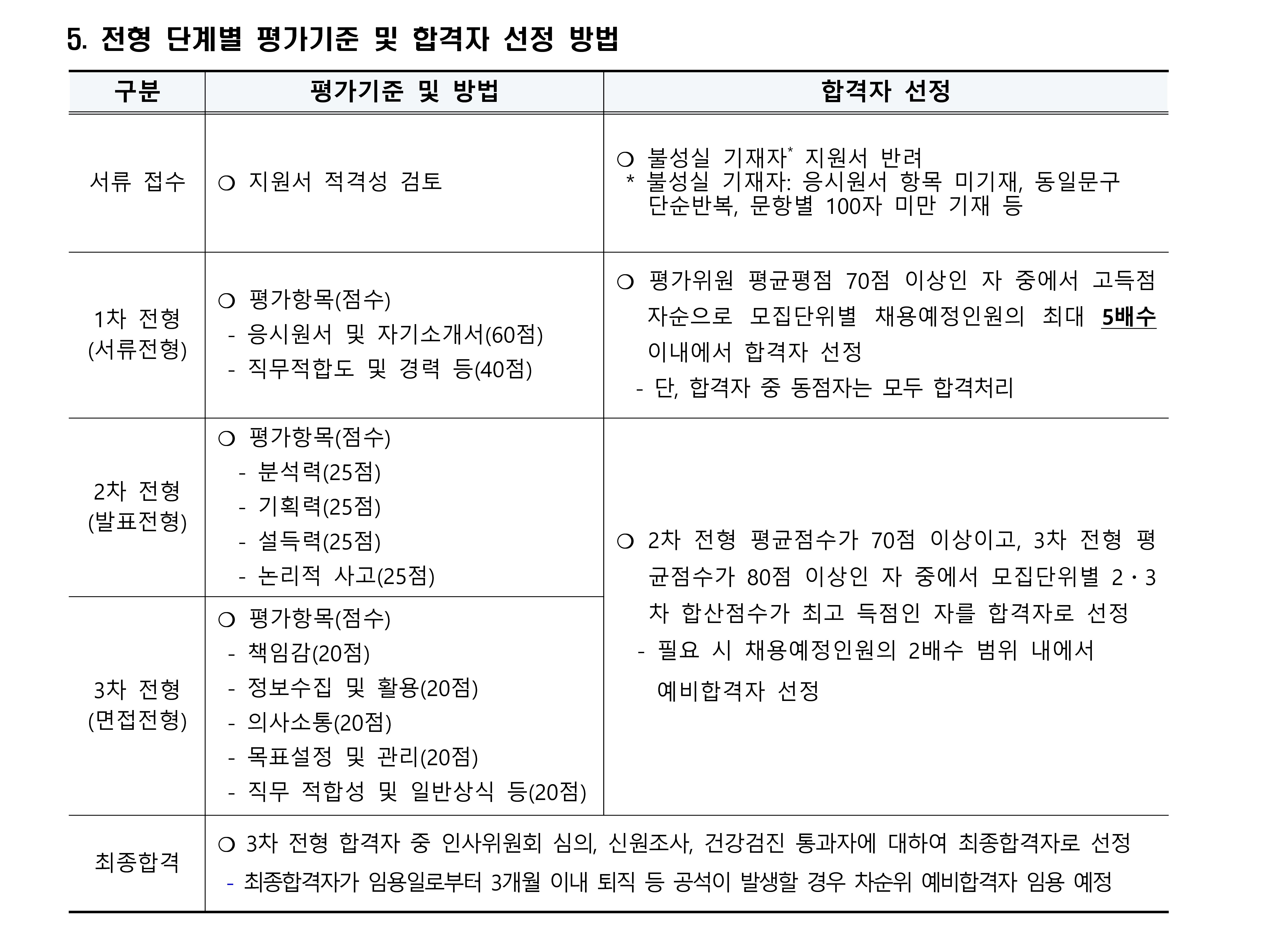2024년 제1차 육아휴직 대체인력(계약직) 채용 공고_3