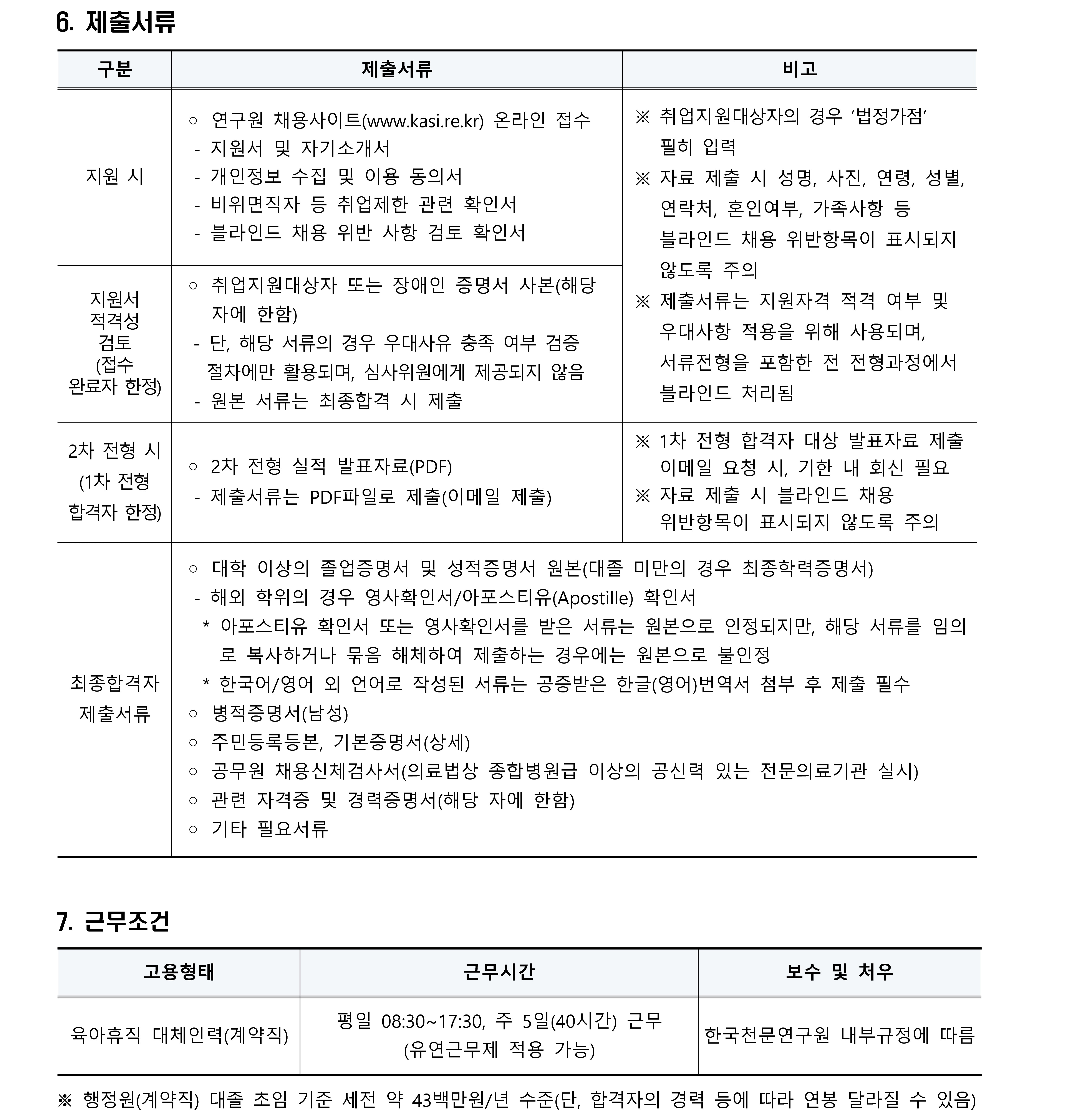 2024년 제1차 육아휴직 대체인력(계약직) 채용 공고_4