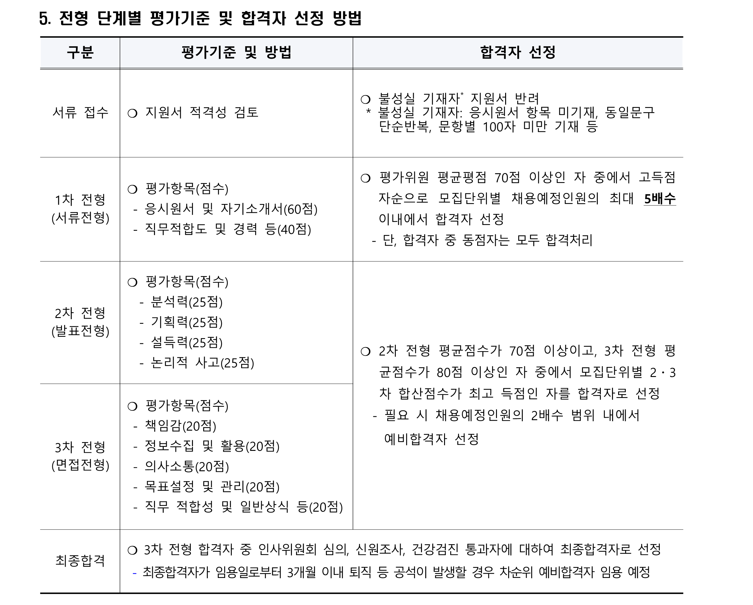 2024년 제1차 육아휴직대체인력(계약직) 채용공고문(재공고)_3