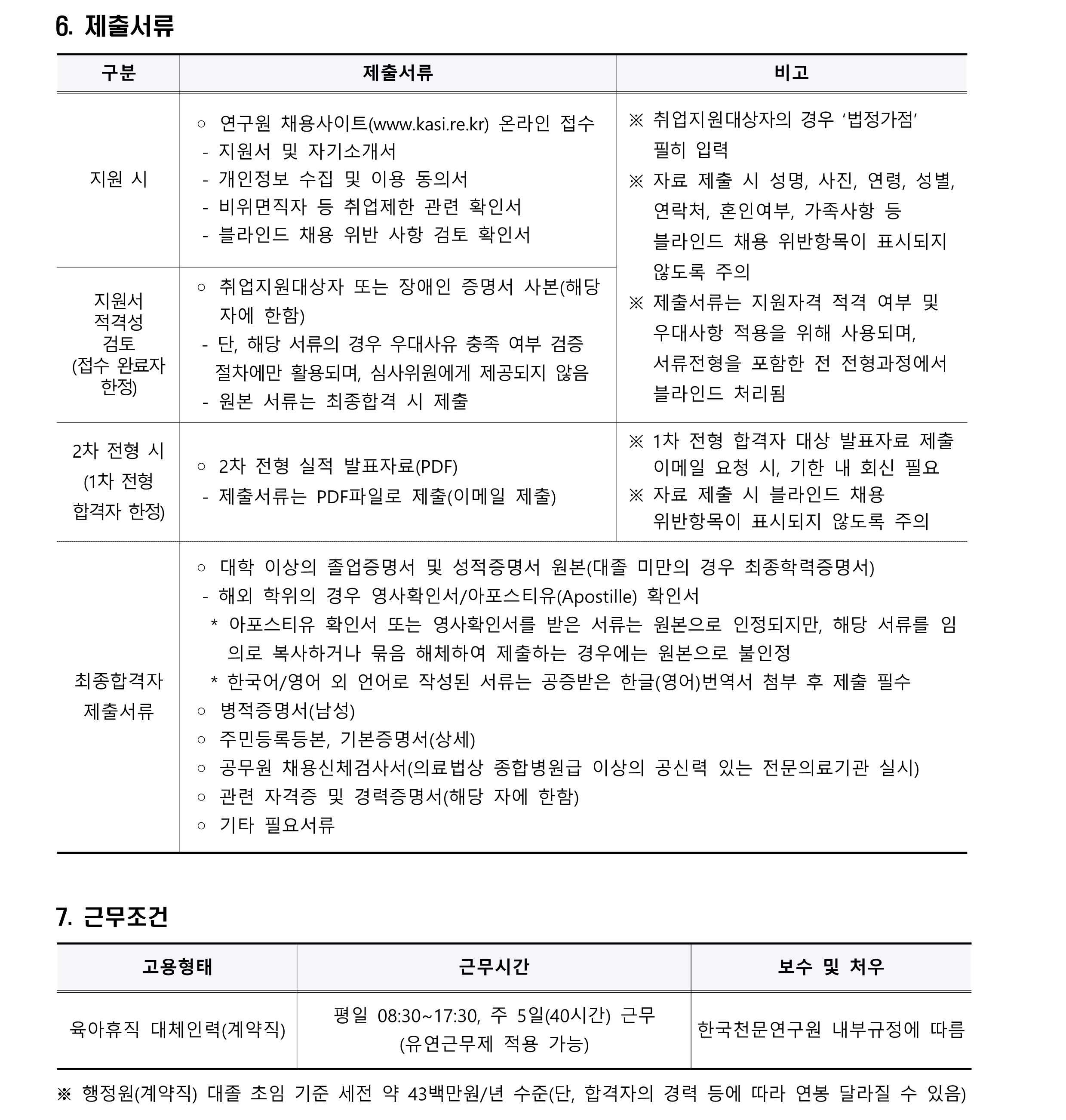 2024년 제1차 육아휴직대체인력(계약직) 채용공고문(재공고)_4