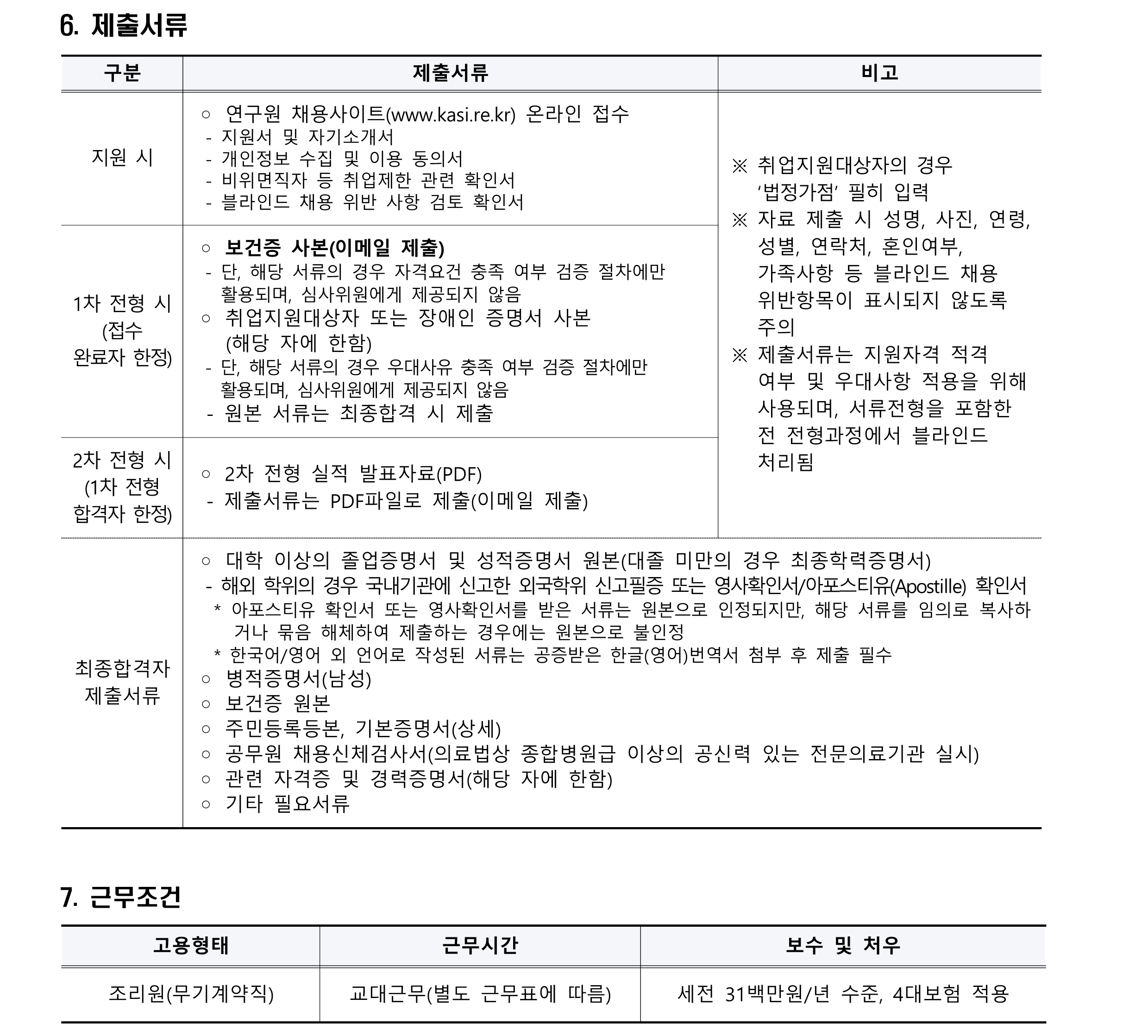 2024년 제1차 무기계약직(실무직-조리원) 채용 공고_3
