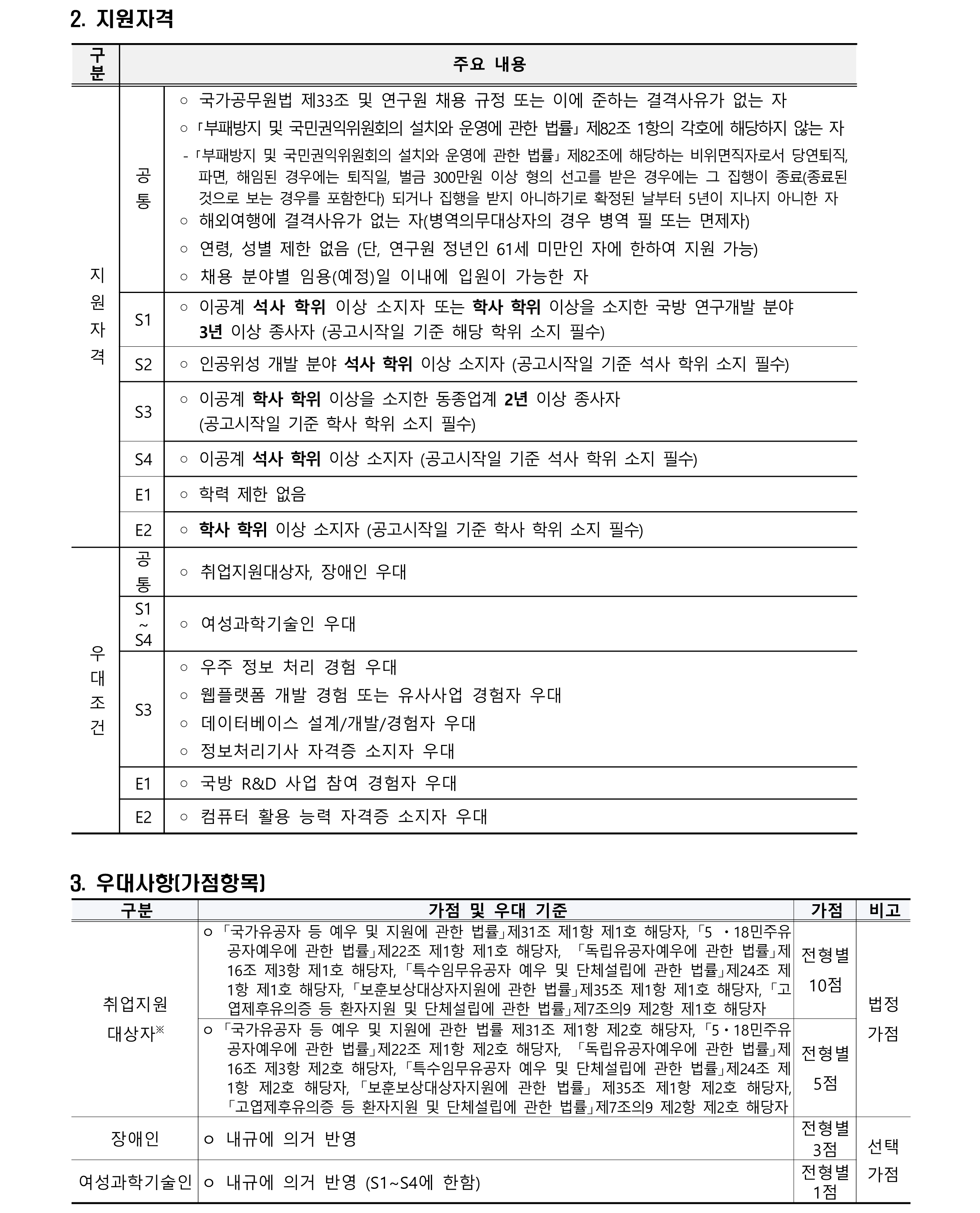 2024년 제1차 계약직(연구직, 주무직) 채용공고_2
