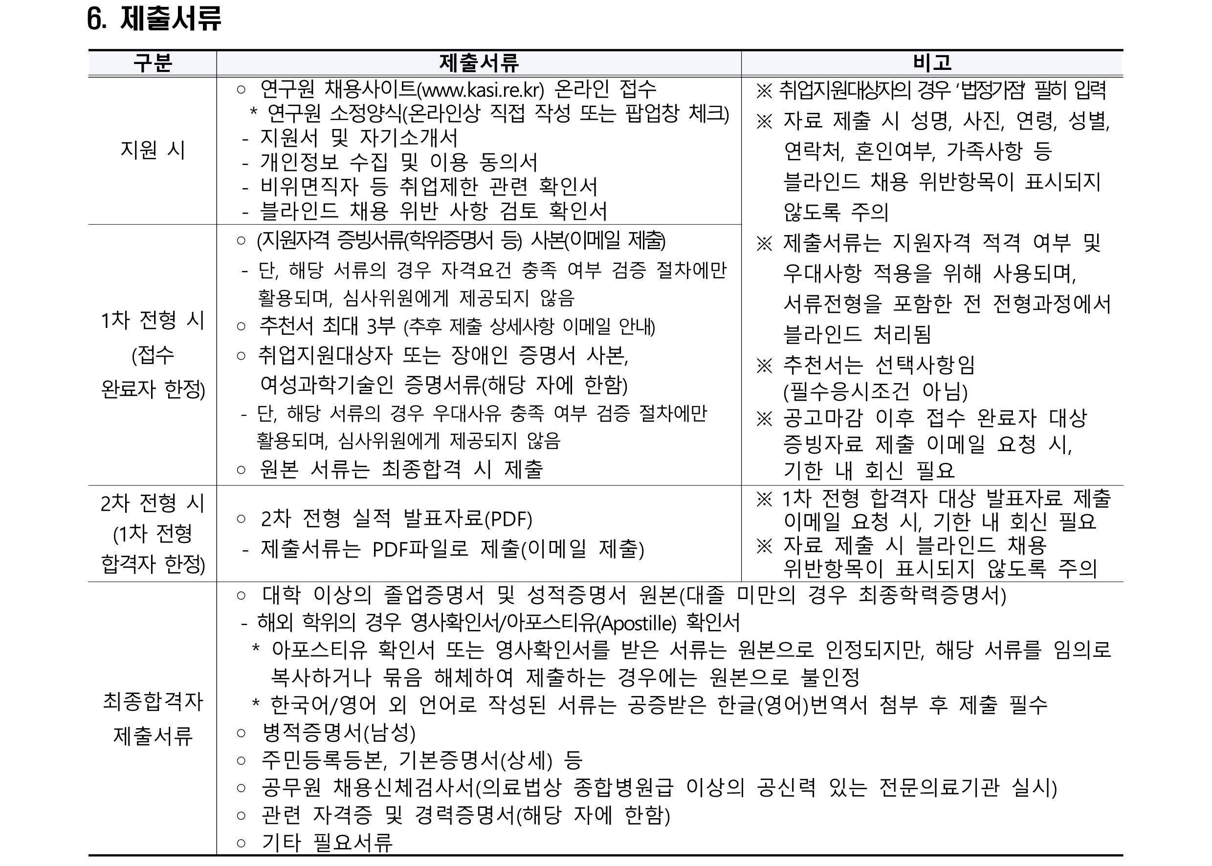 [재공고]2024년 제1차 계약직(연구직) 채용공고문_4