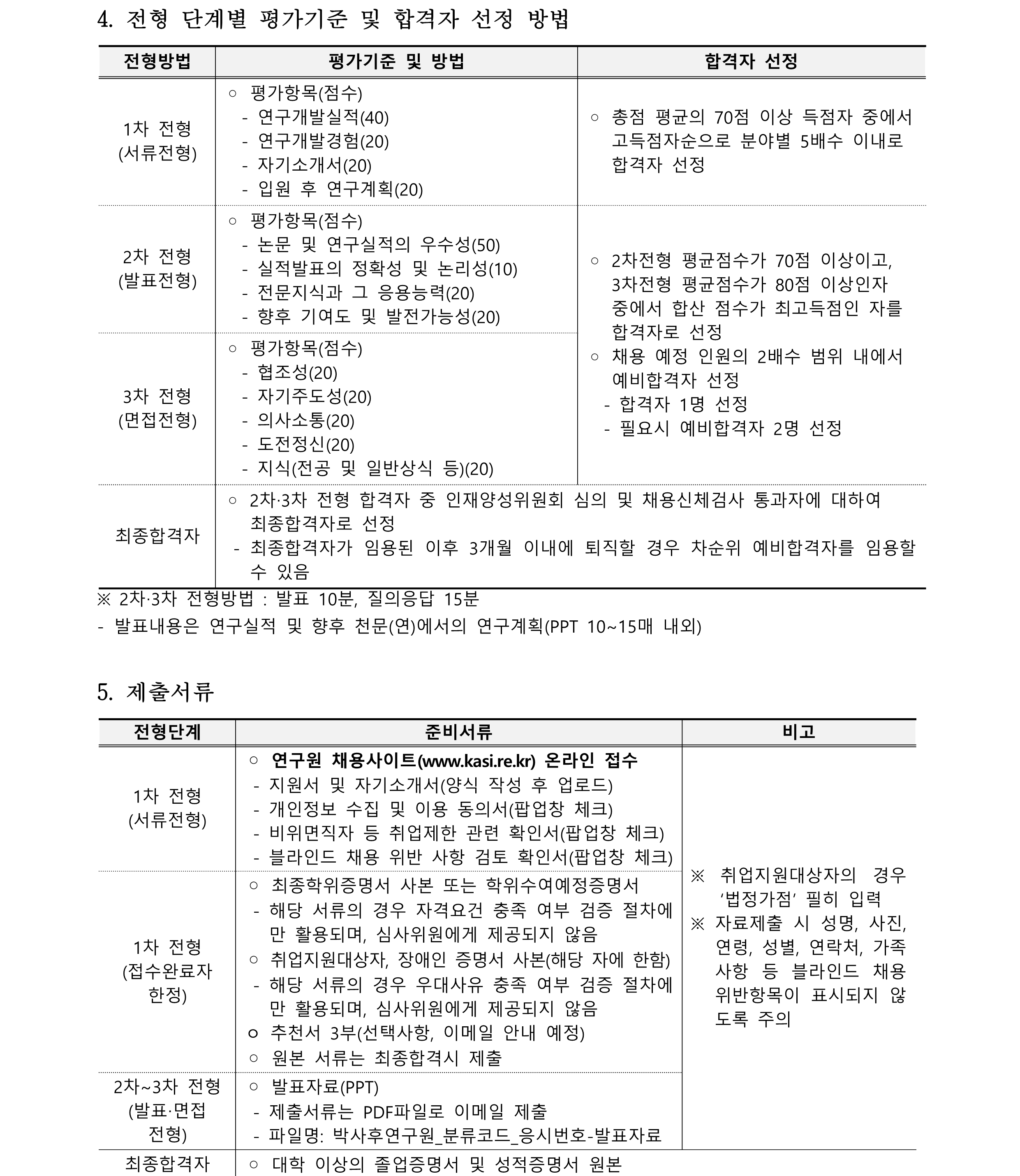 2024년 천문연 하반기 박사후연구원 공고3