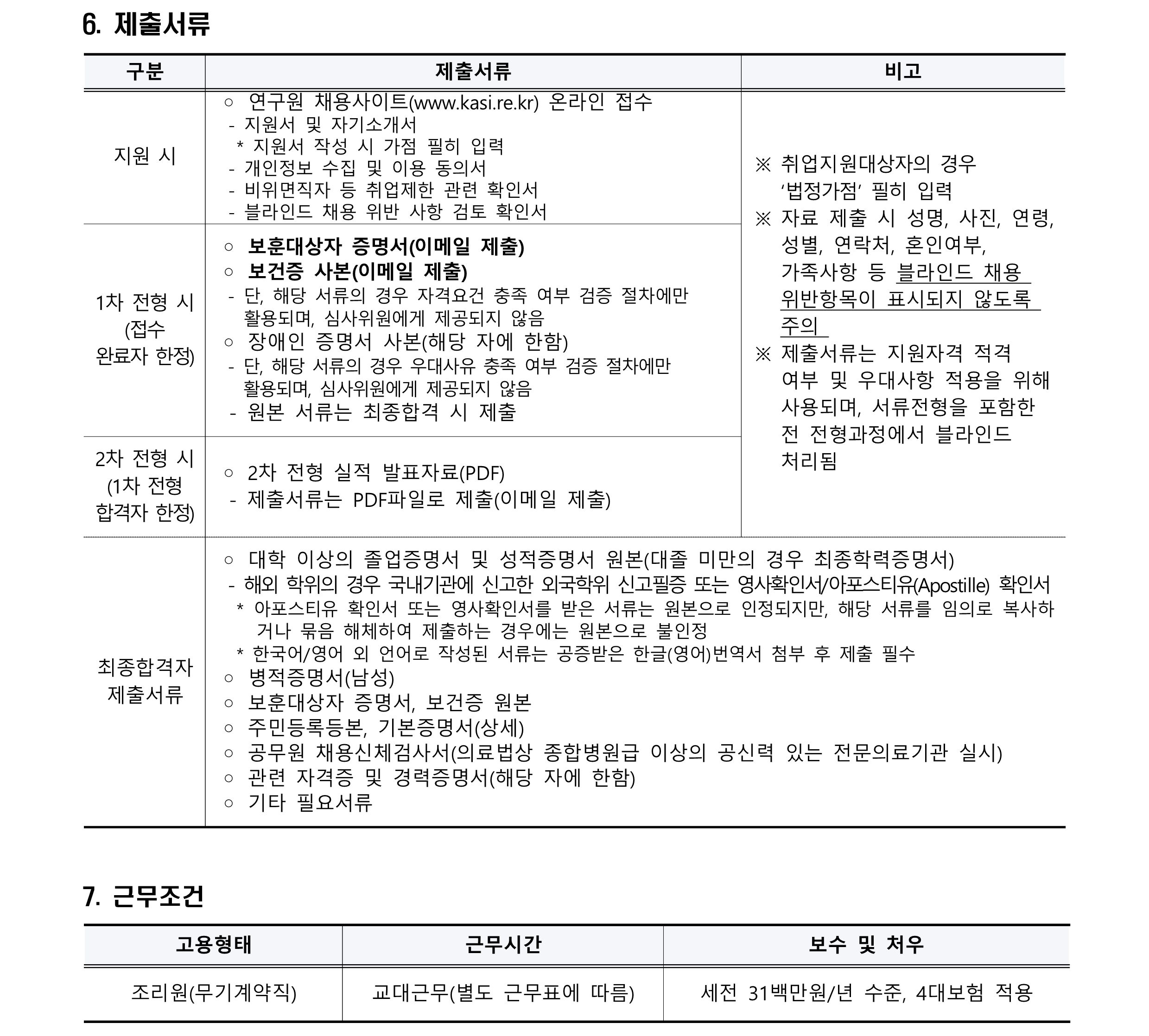 2024년 제2차 무기계약직(실무직-조리원) 보훈 제한경쟁 채용공고_3