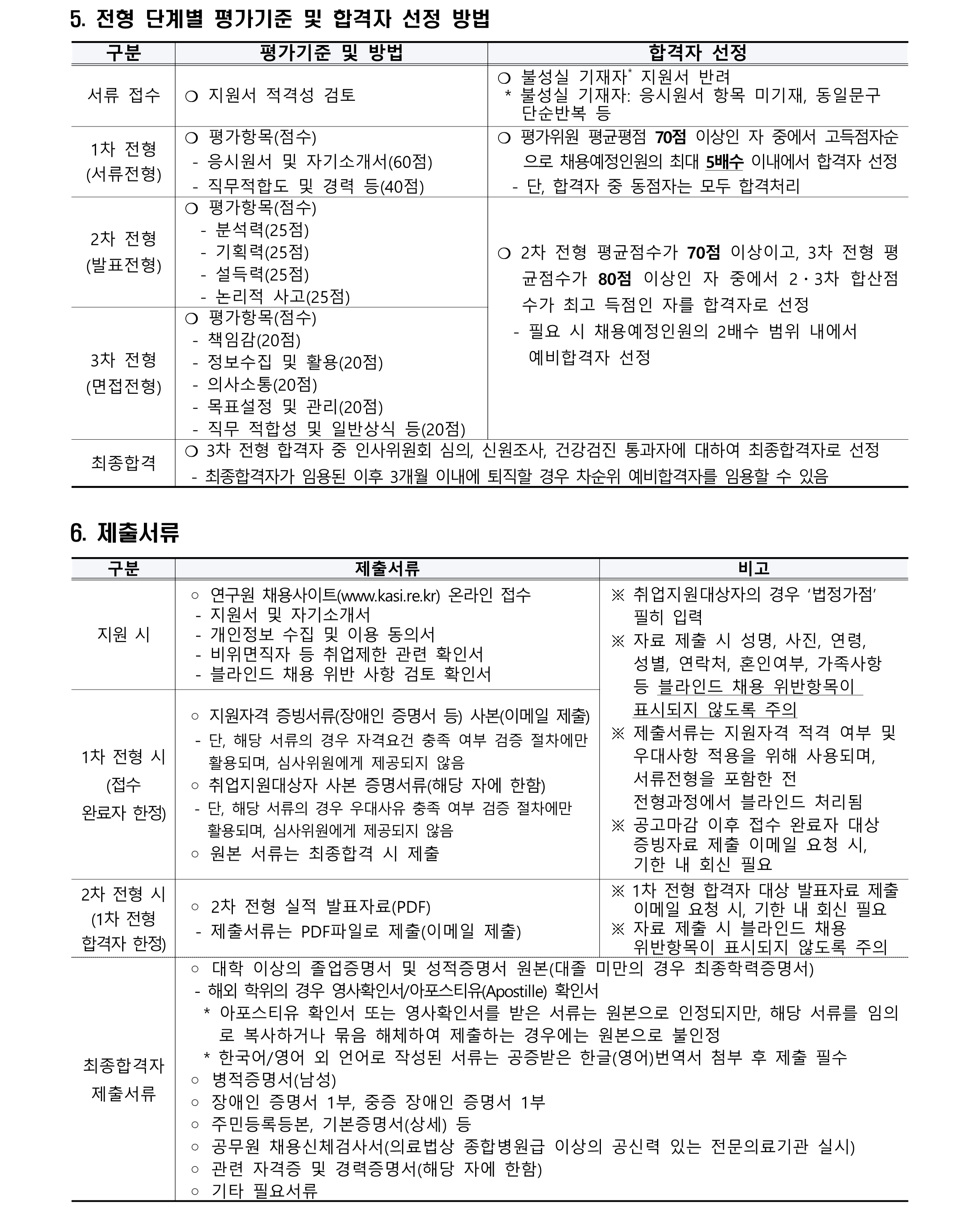 2024년 제2차 계약직(실무직_사무실무원) 장애인 제한경쟁 채용공고_3