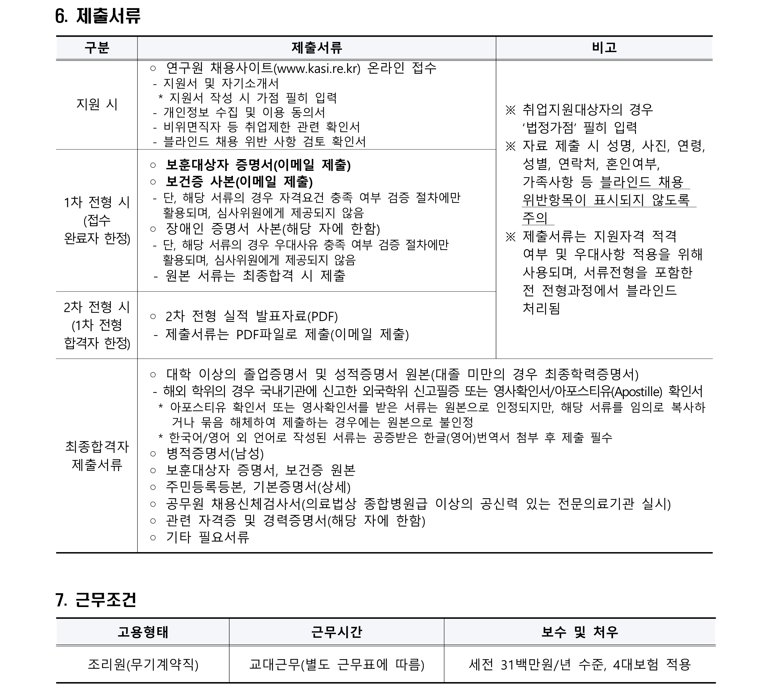 2024년 제2차 무기계약직(실무직-조리원) 보훈 제한경쟁 채용_3