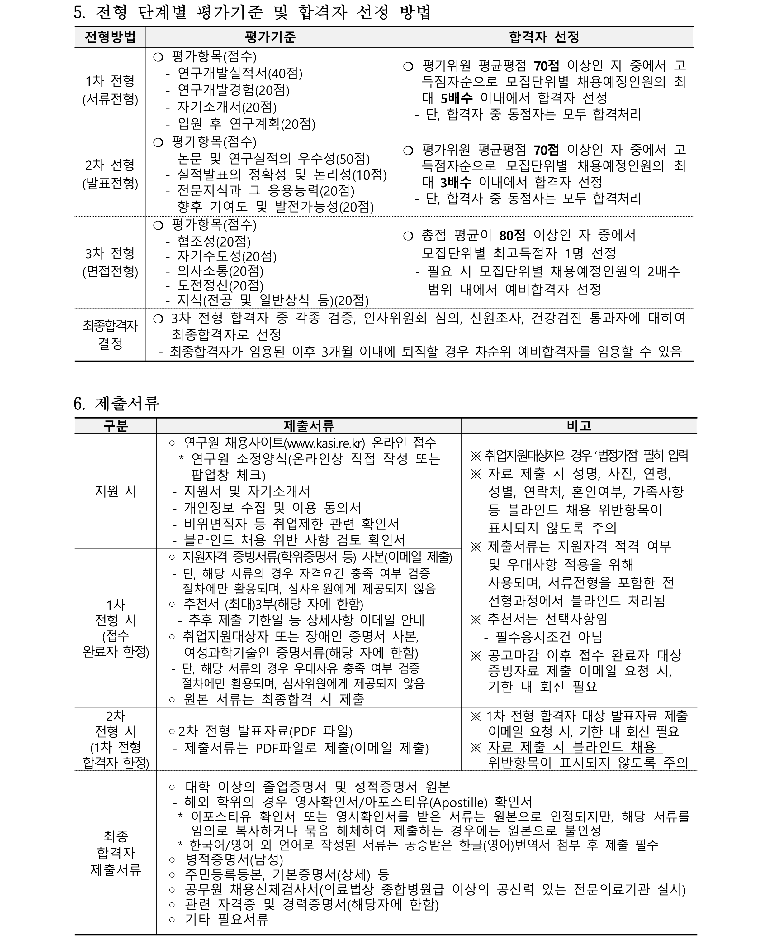2024년 한국천문연구원 정규직(연구직) 채용공고 5-6