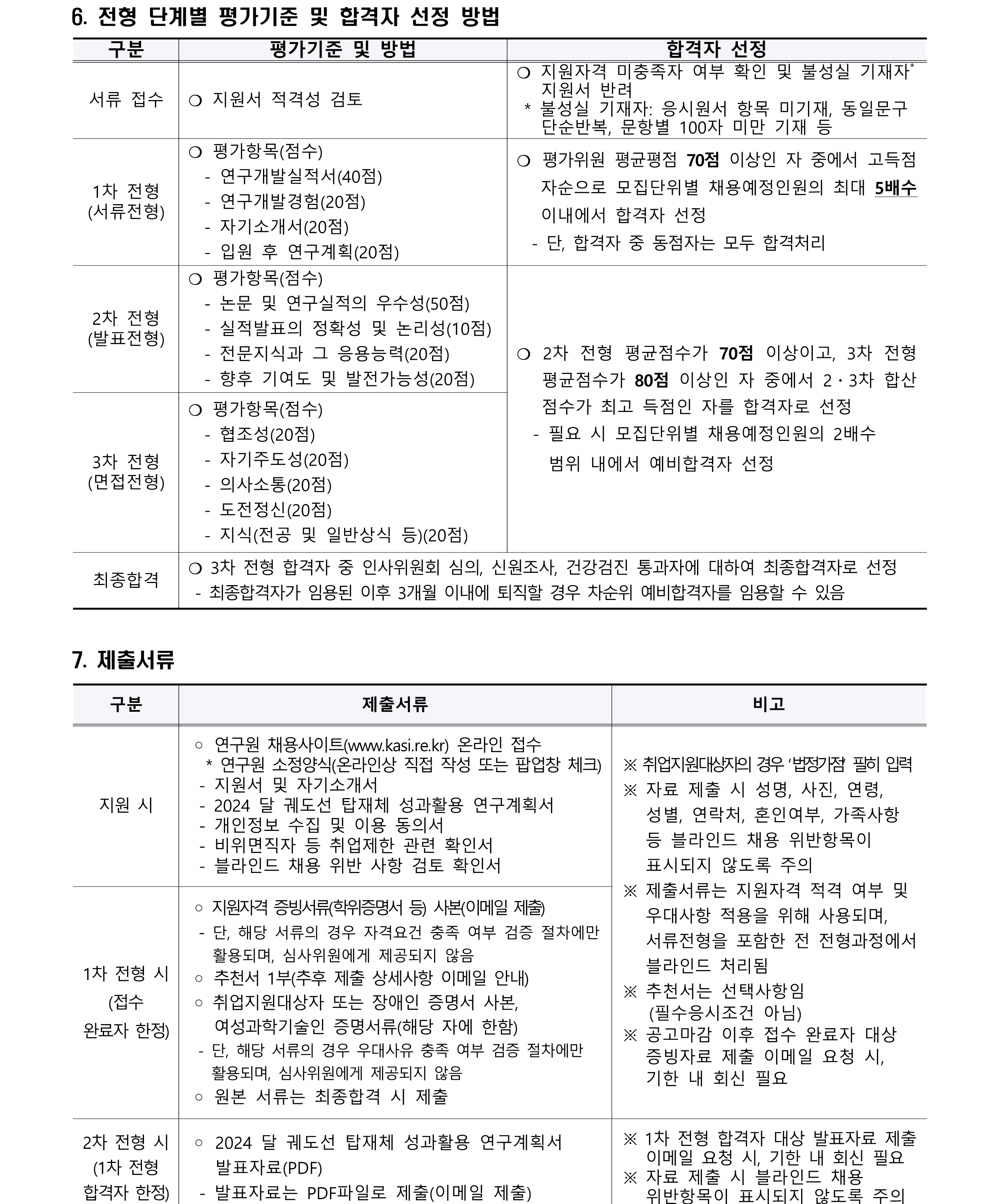 2024년 제2차 계약직(연구직) 채용공고_3
