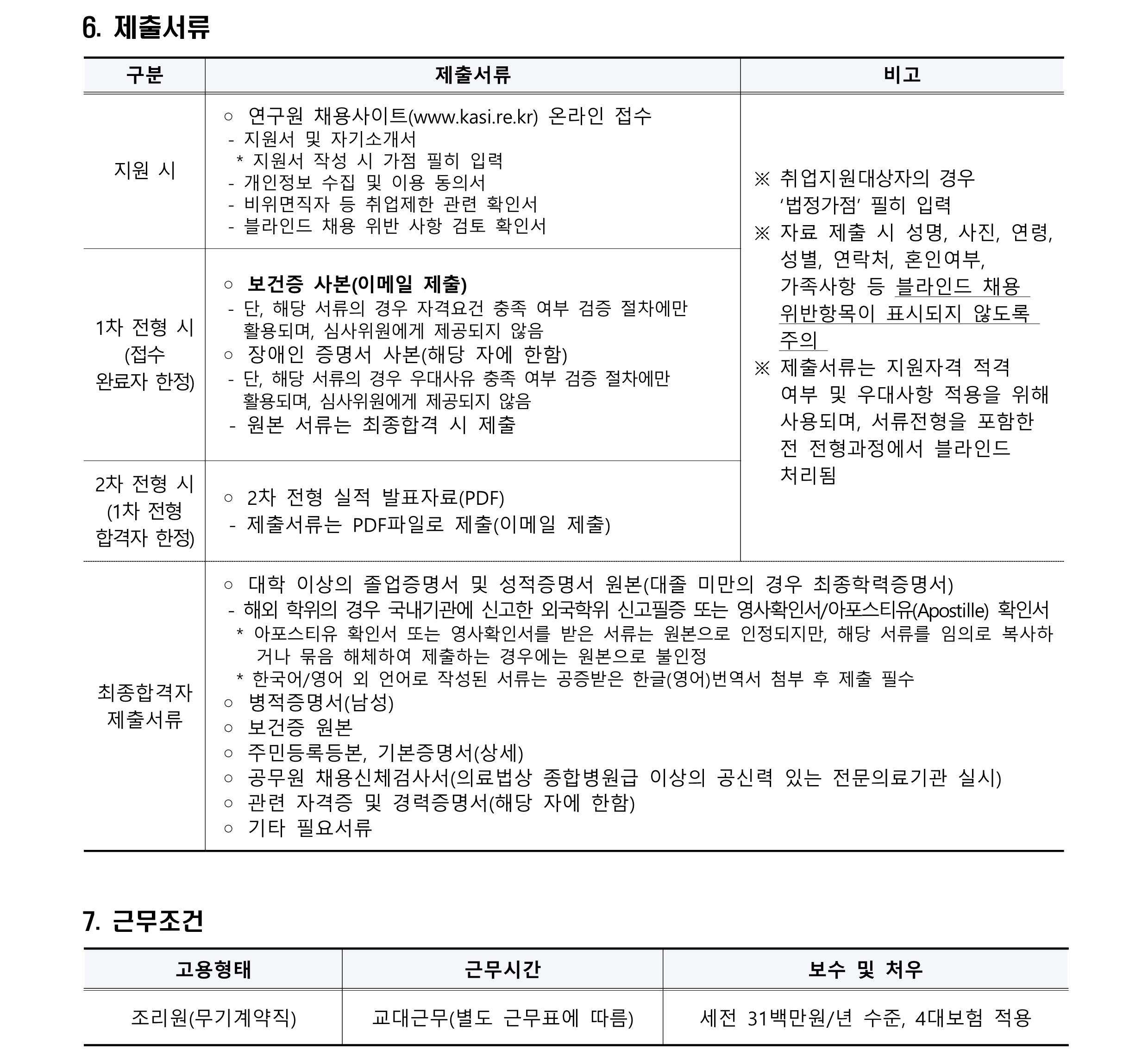 2024년 제3차 무기계약직(실무직-조리원) 채용공고_3