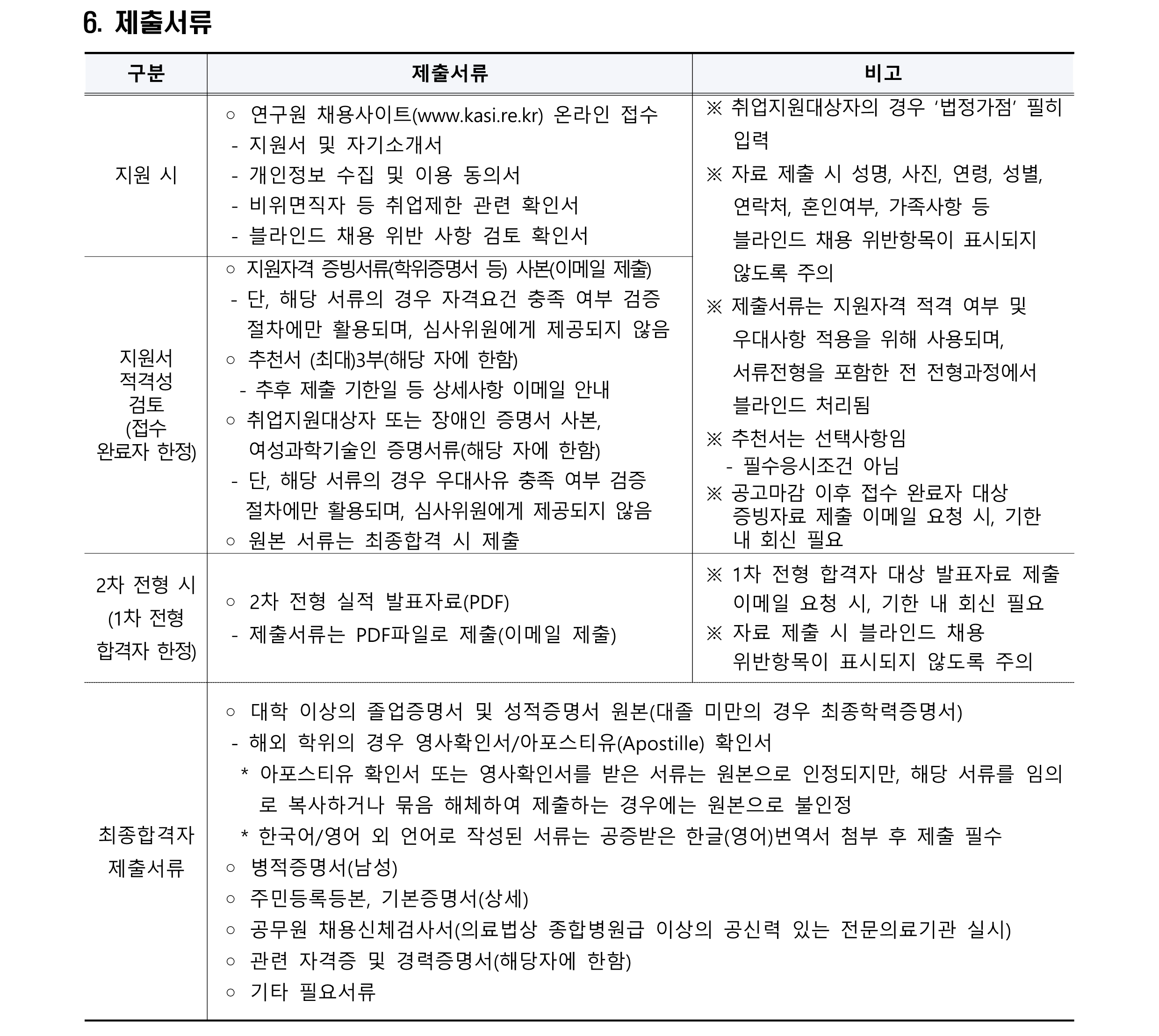 2024년 제2차 육아휴직 대체인력(계약직-연구직) 채용 공고_3